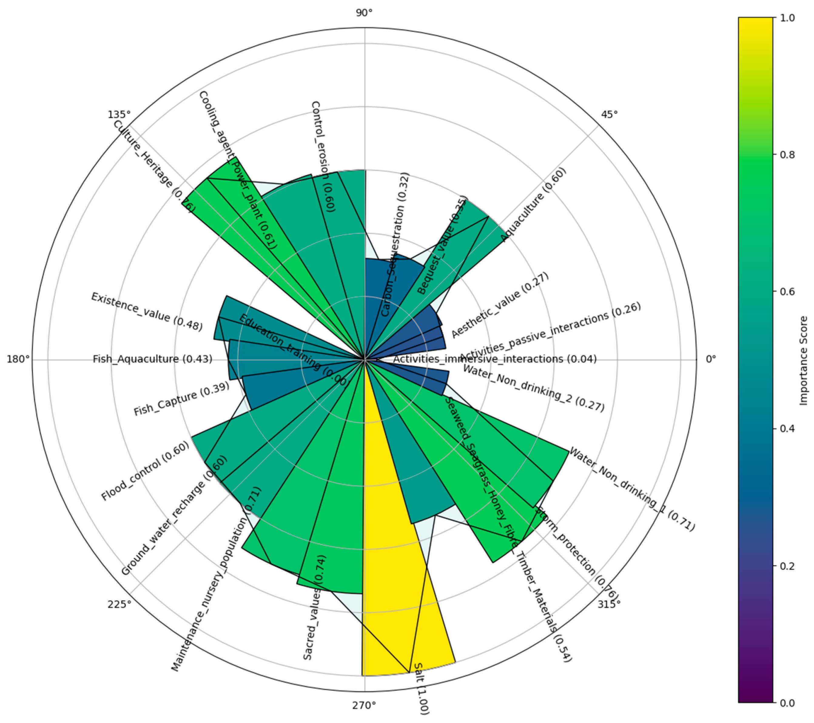 Sustainability 16 08738 g005