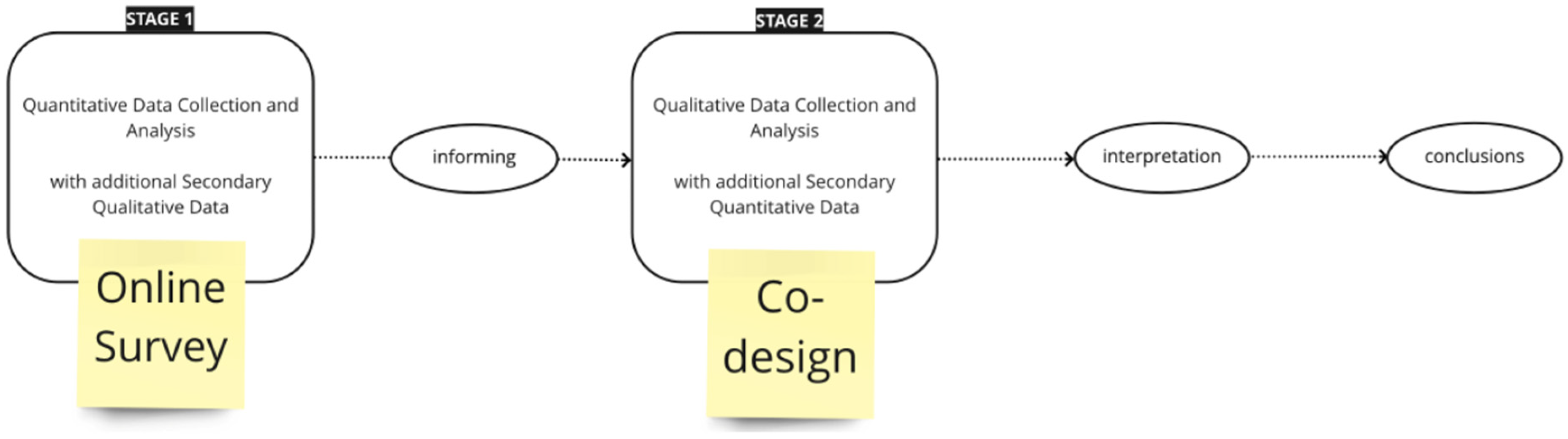 Sustainability 16 08741 g002