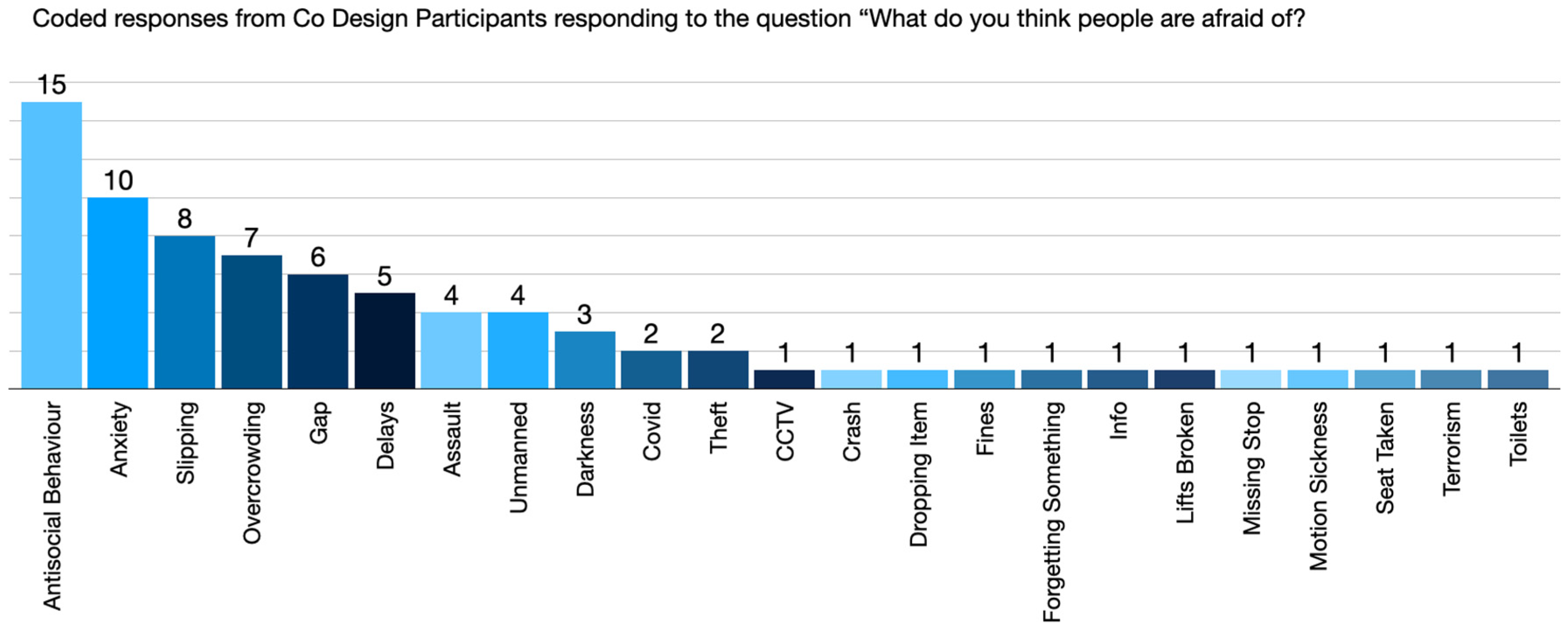 Sustainability 16 08741 g008
