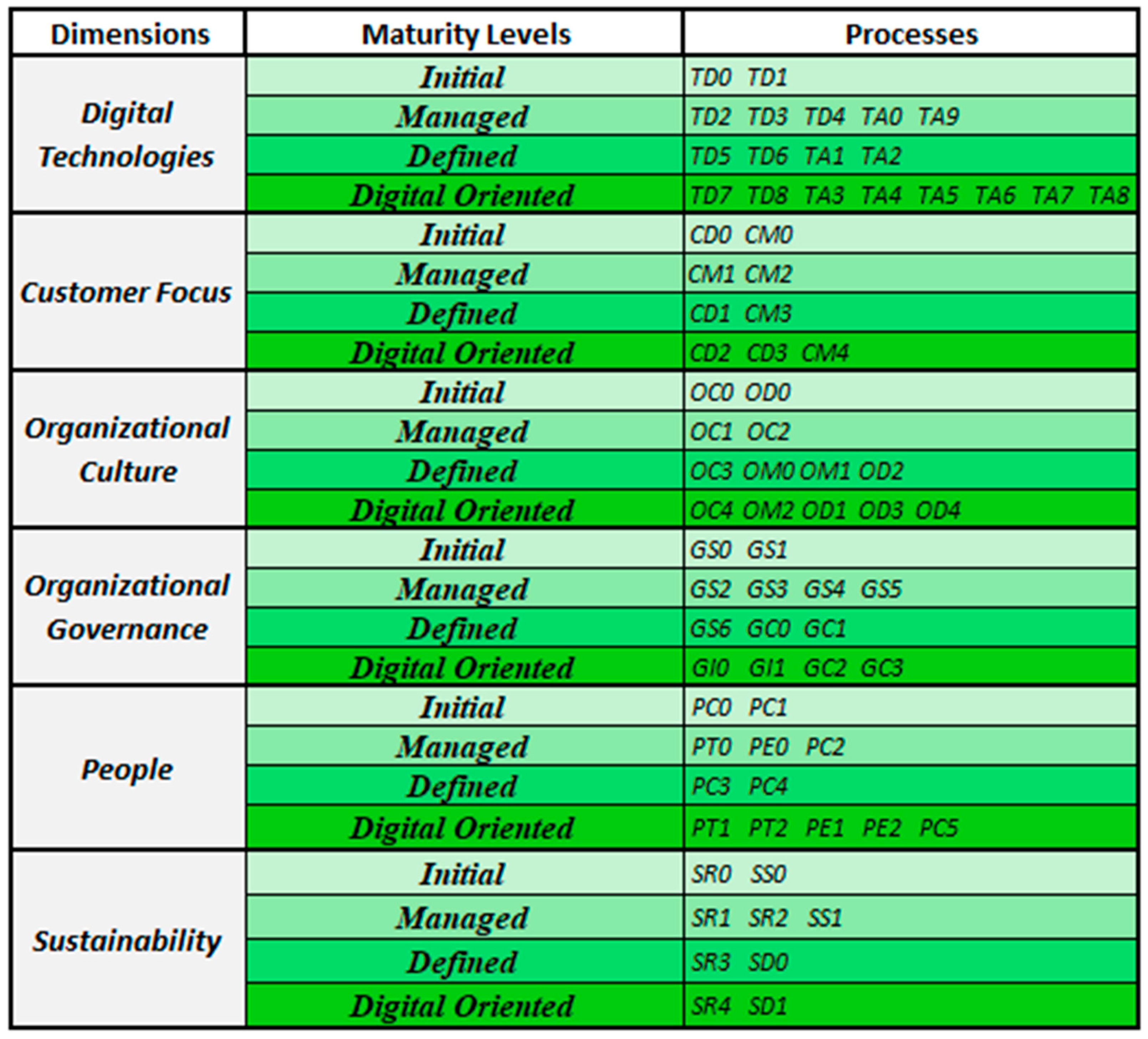 Sustainability 16 08745 g002