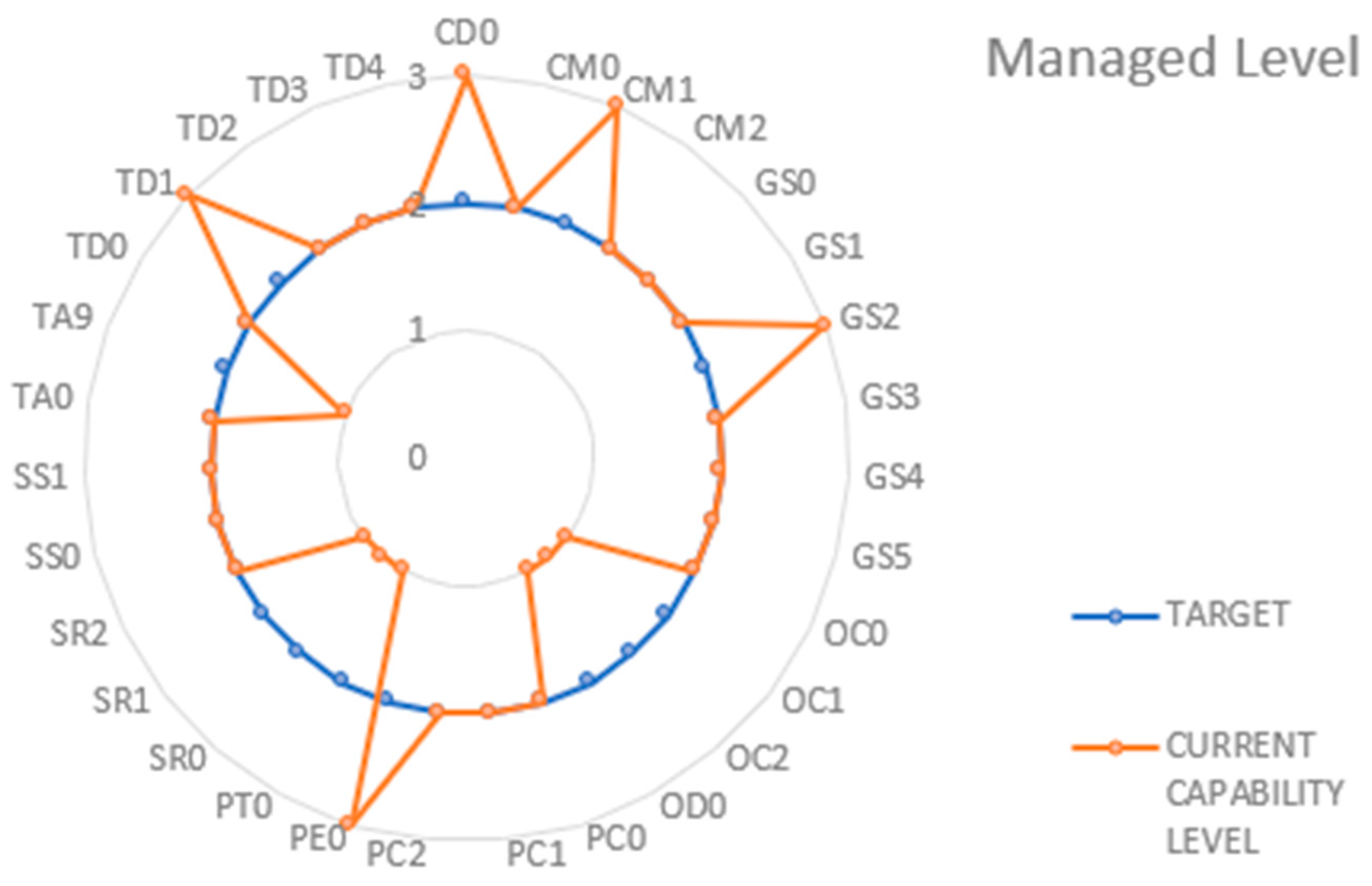 Sustainability 16 08745 g005