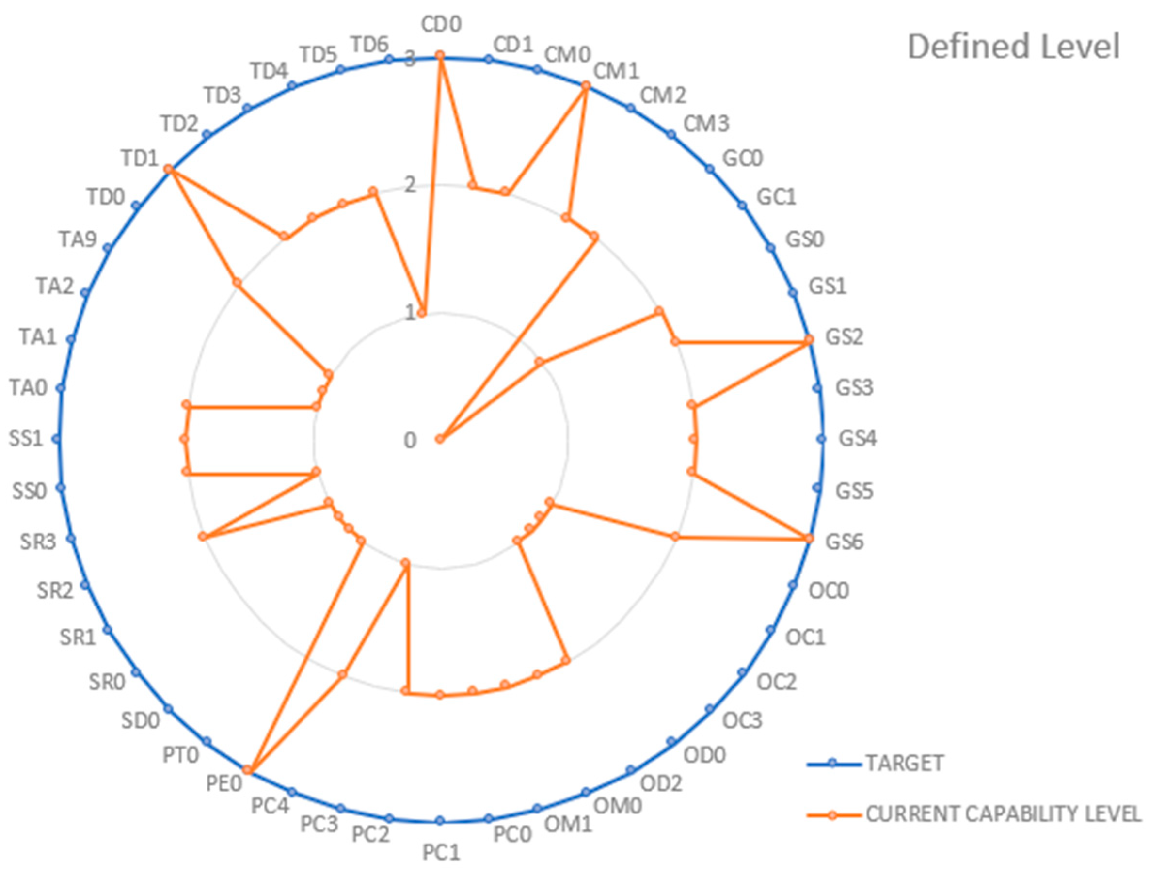 Sustainability 16 08745 g006