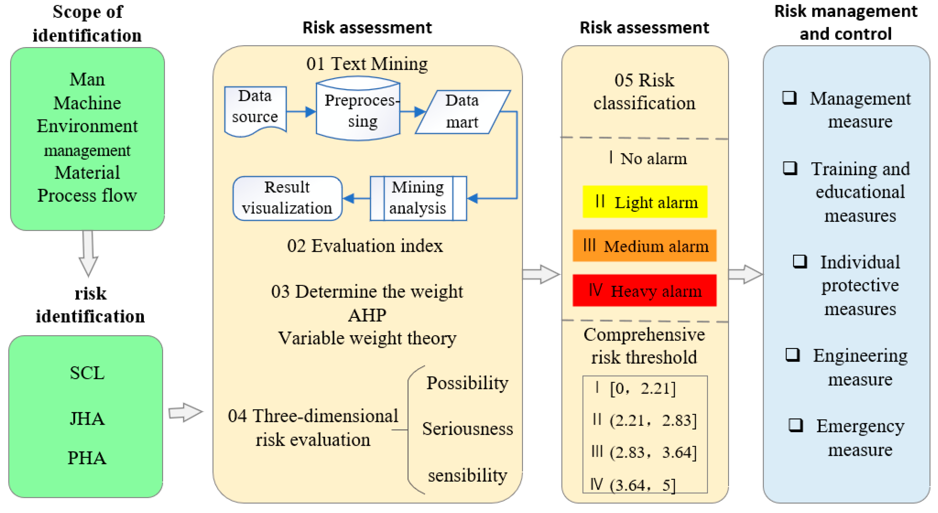 Sustainability 16 08746 g003
