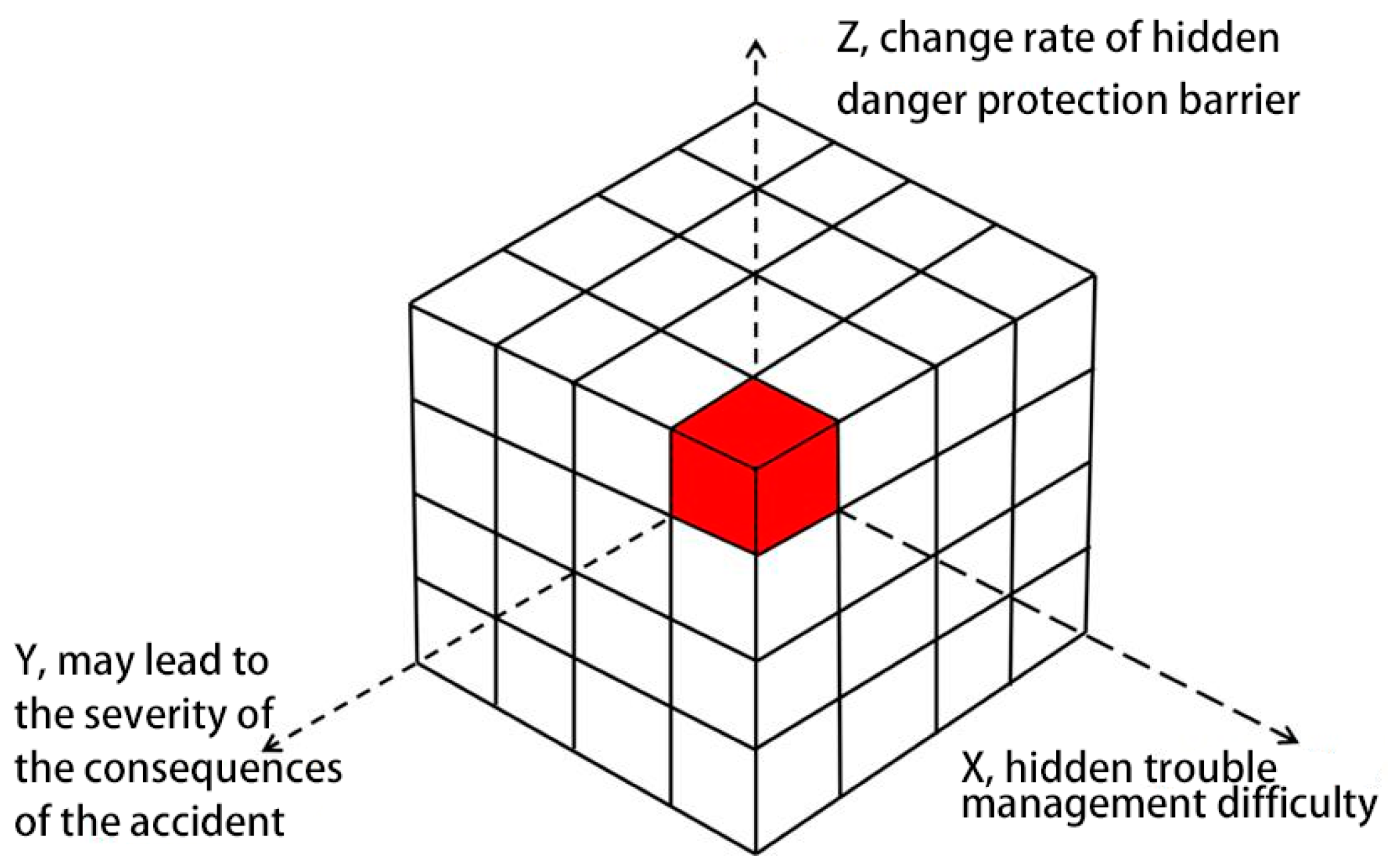Sustainability 16 08746 g004
