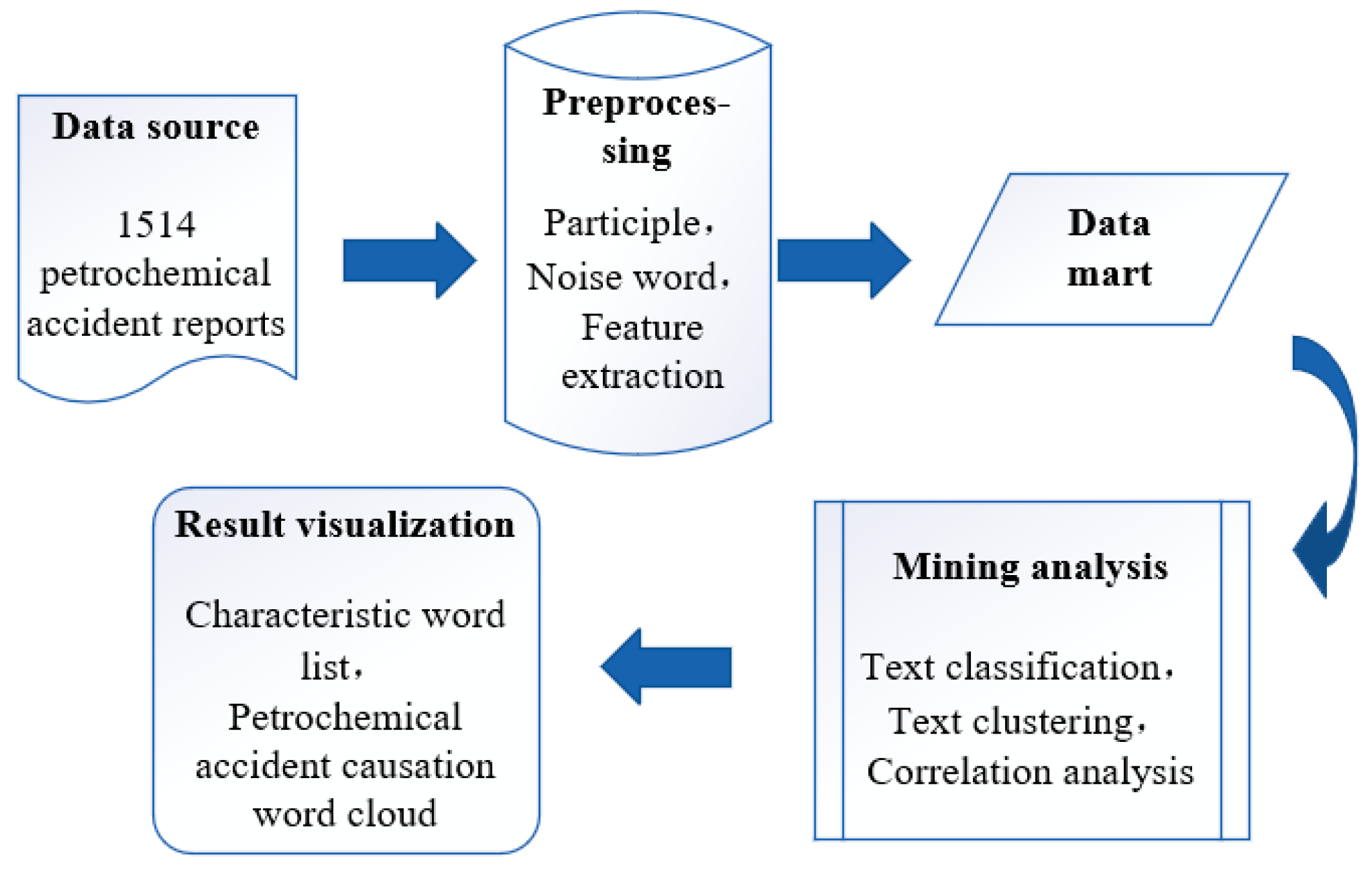 Sustainability 16 08746 g005