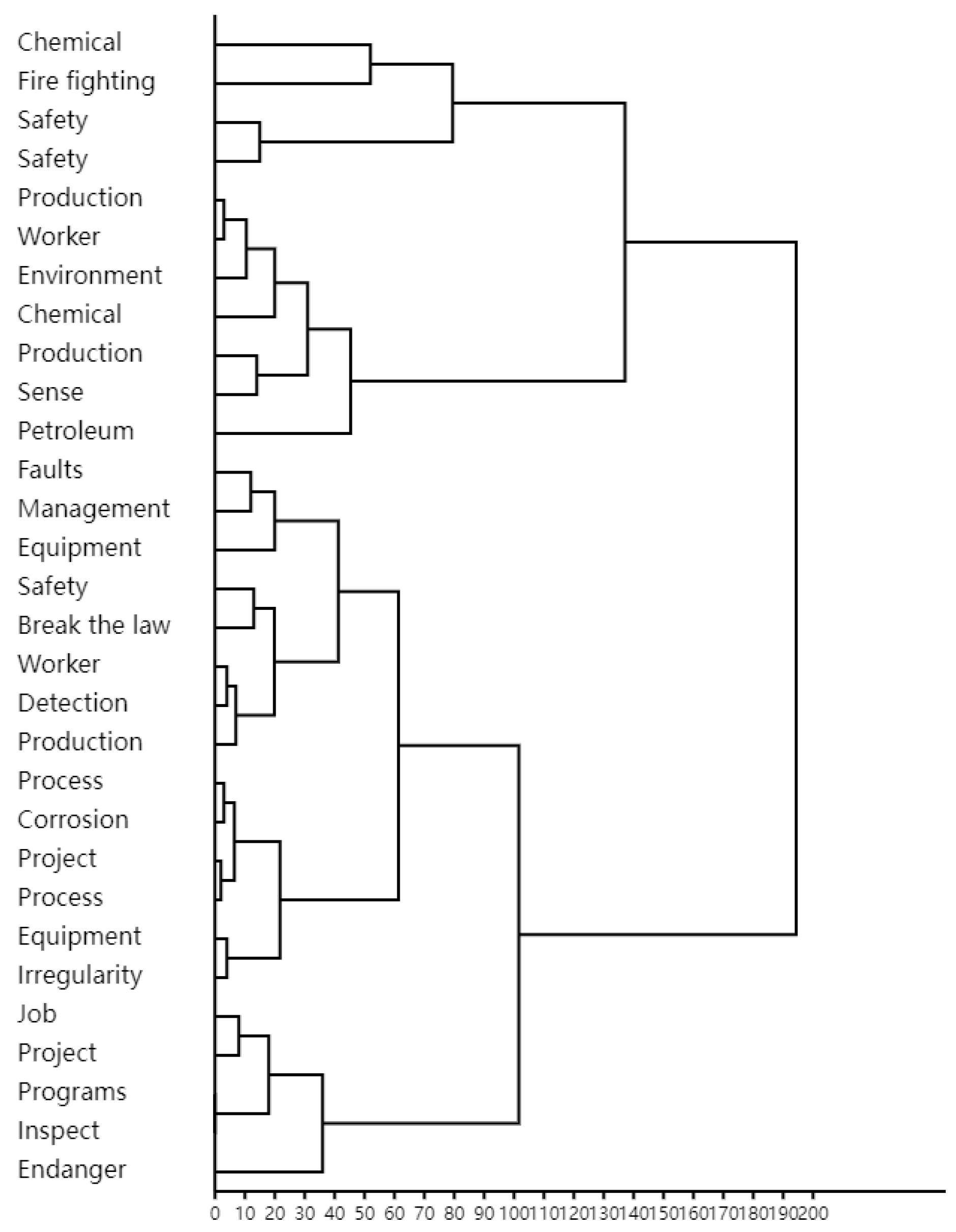 Sustainability 16 08746 g006