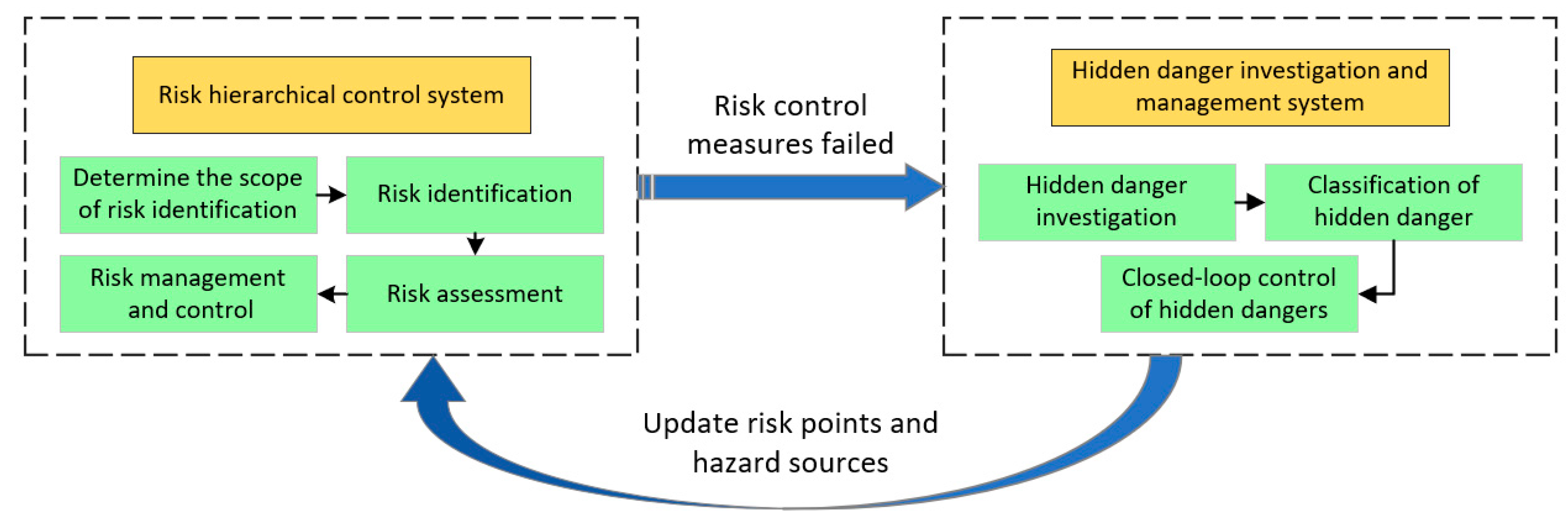 Sustainability 16 08746 g010