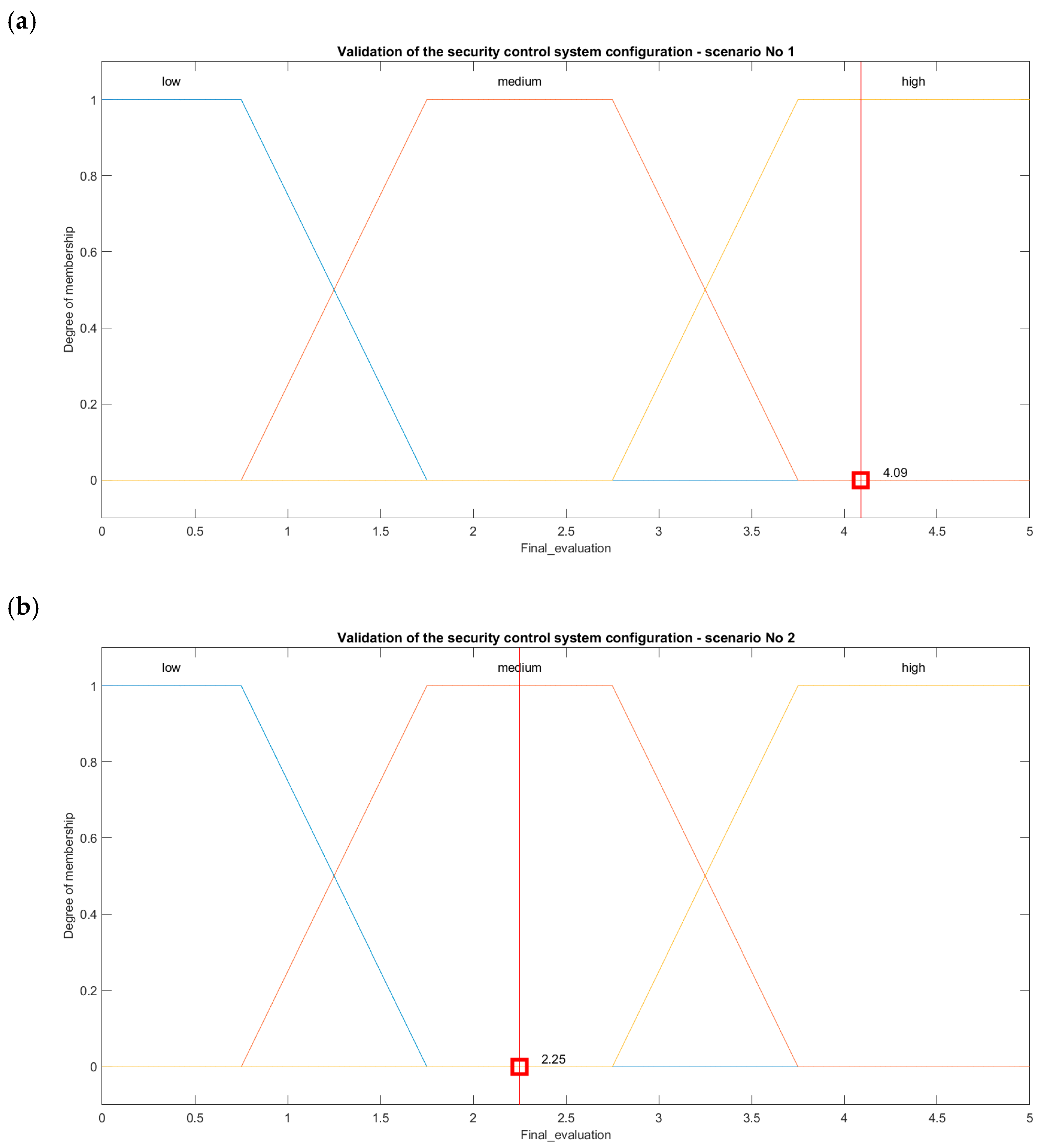 Sustainability 16 08750 g010
