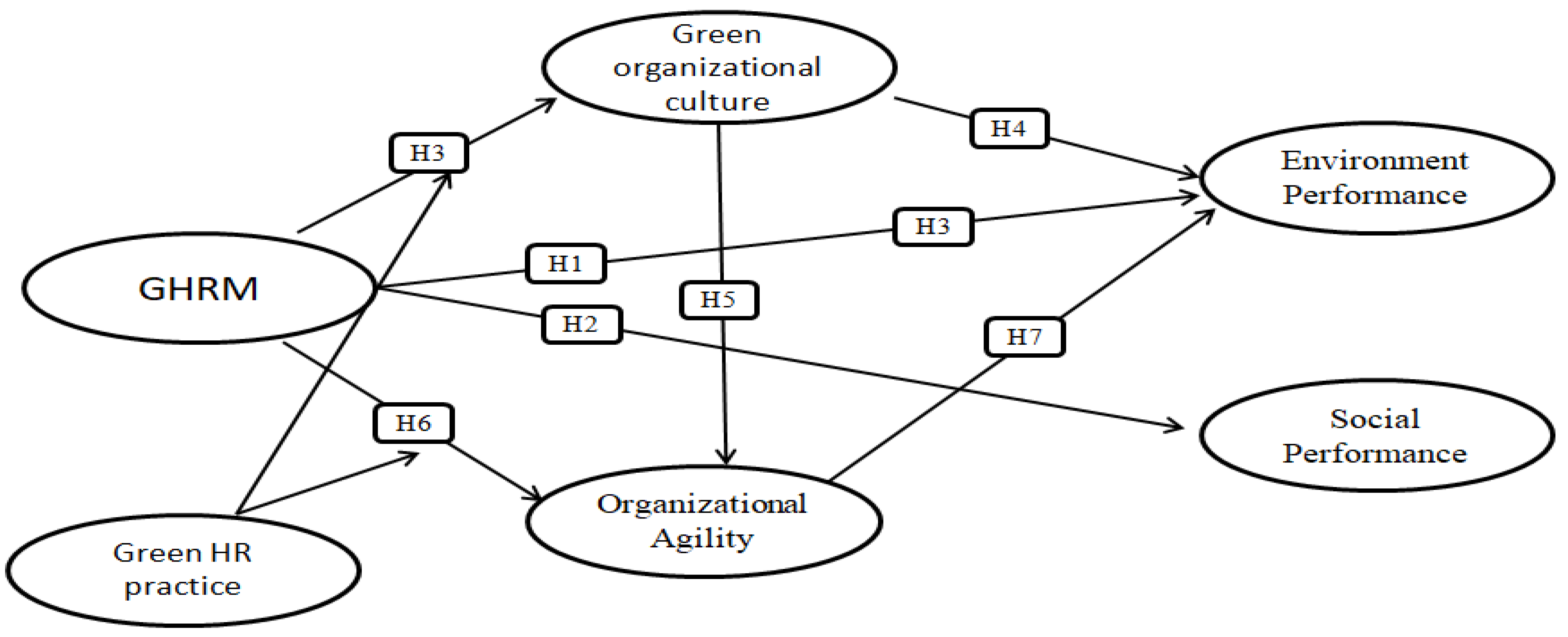 Sustainability 16 08751 g001