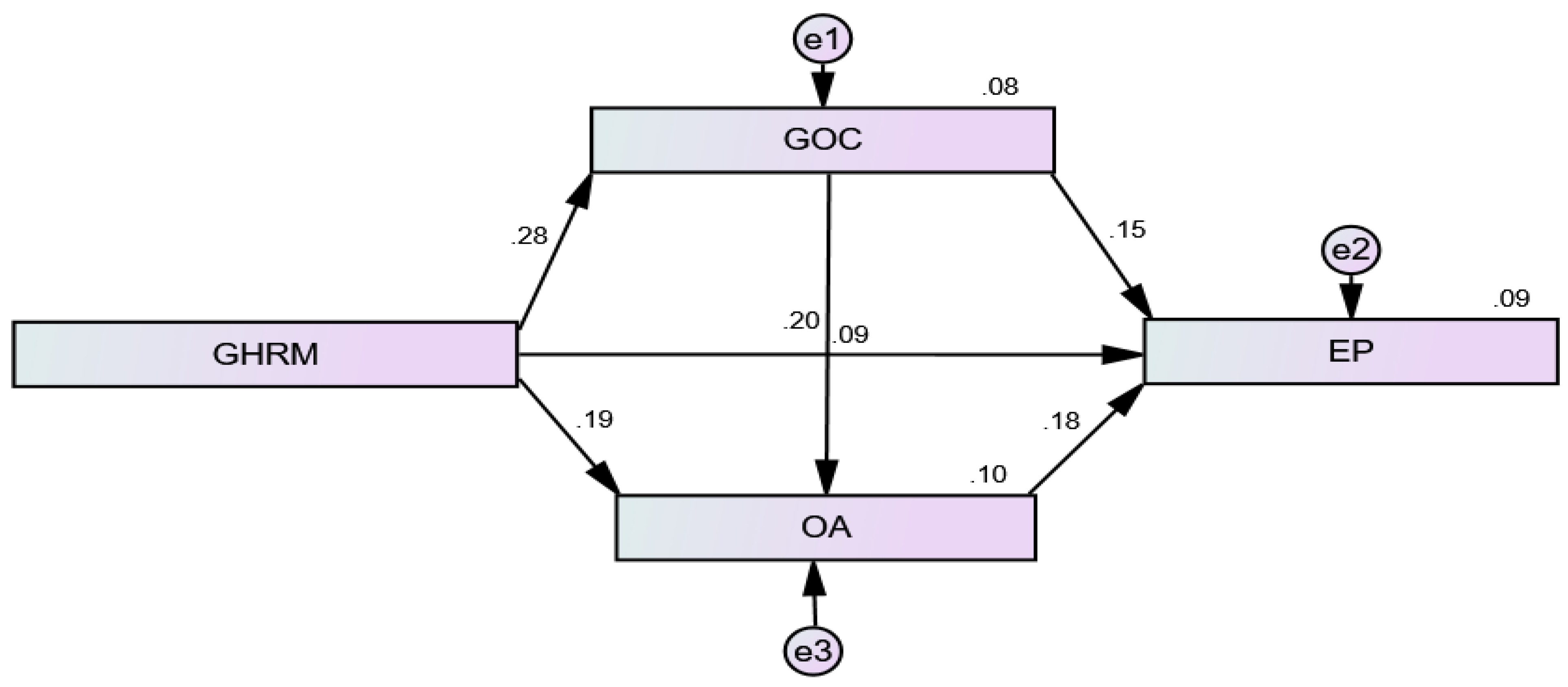 Sustainability 16 08751 g004