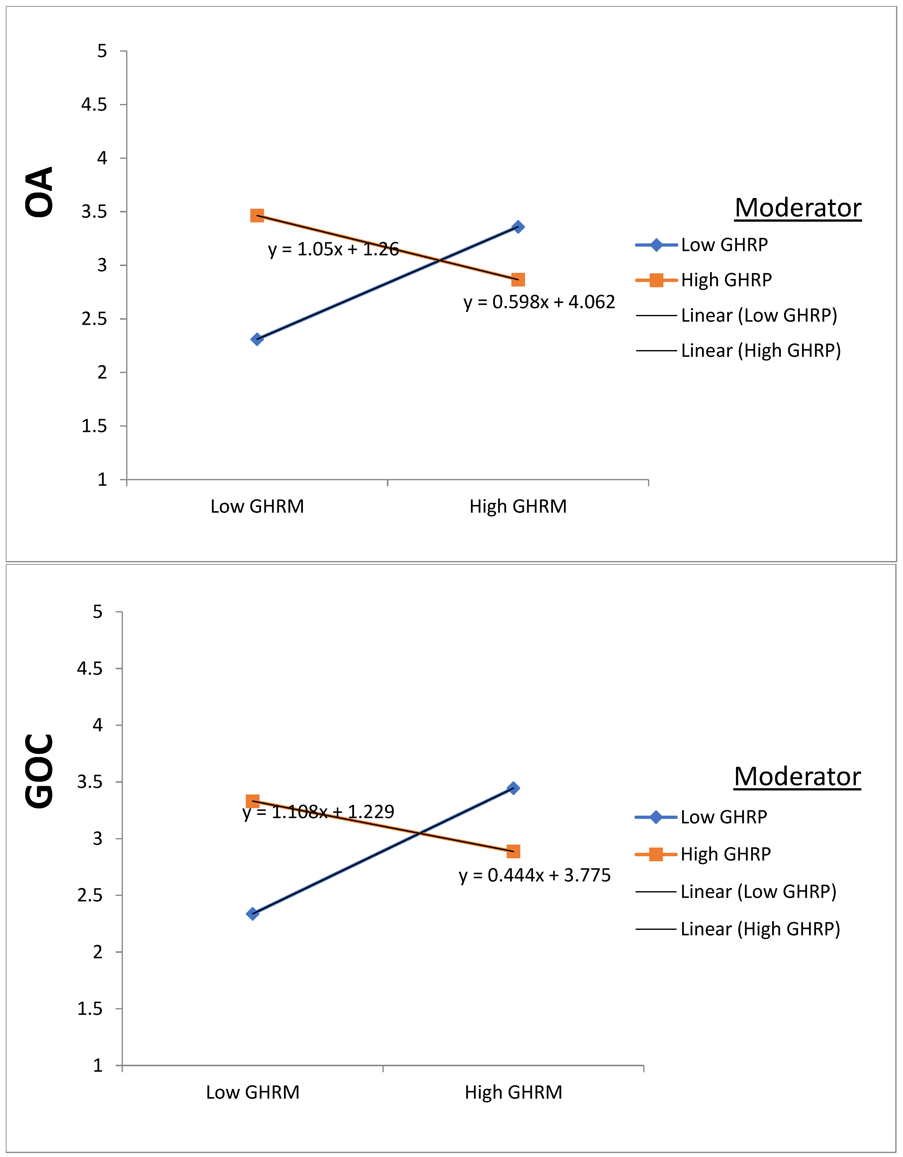 Sustainability 16 08751 g005