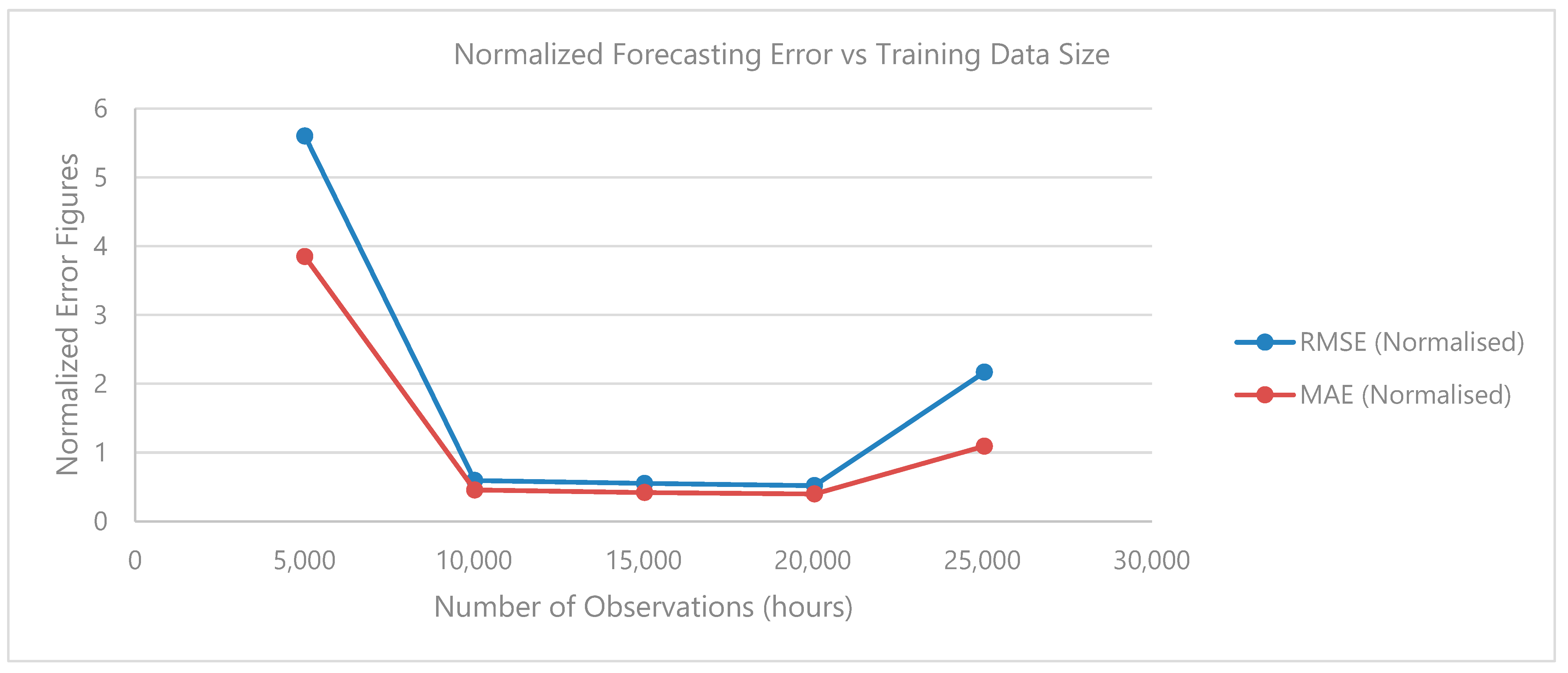 Sustainability 16 08752 g005