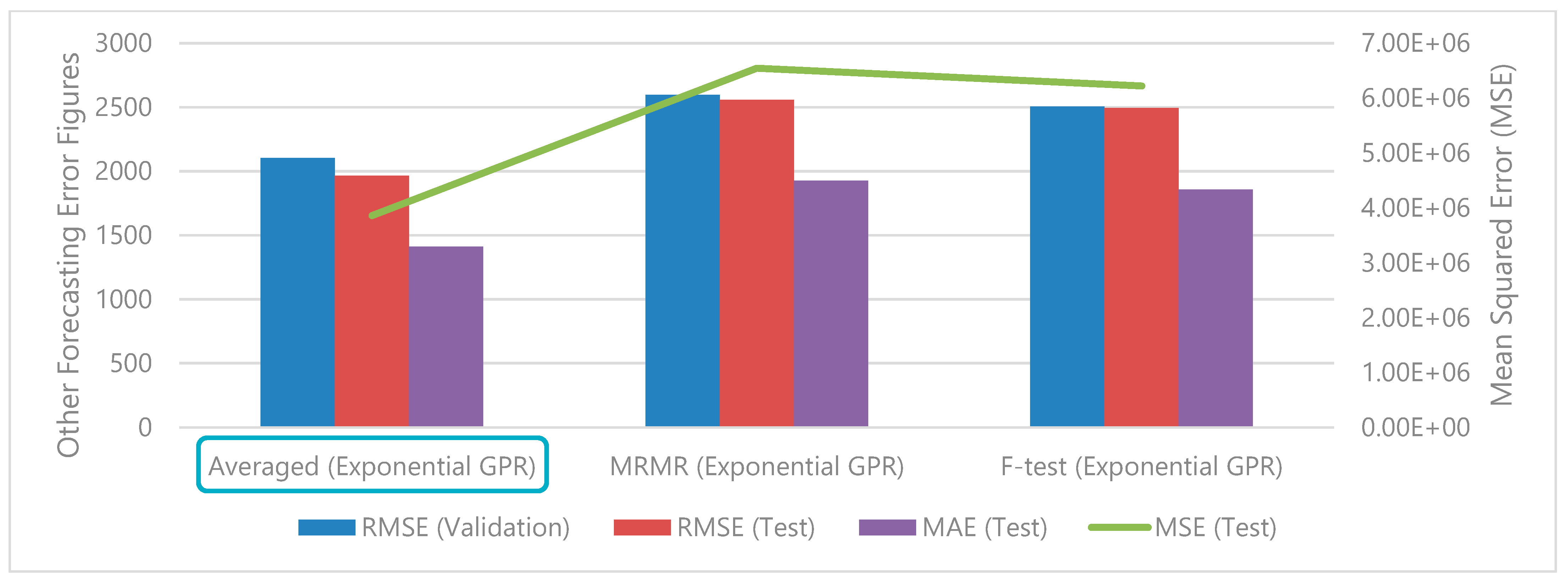 Sustainability 16 08752 g007