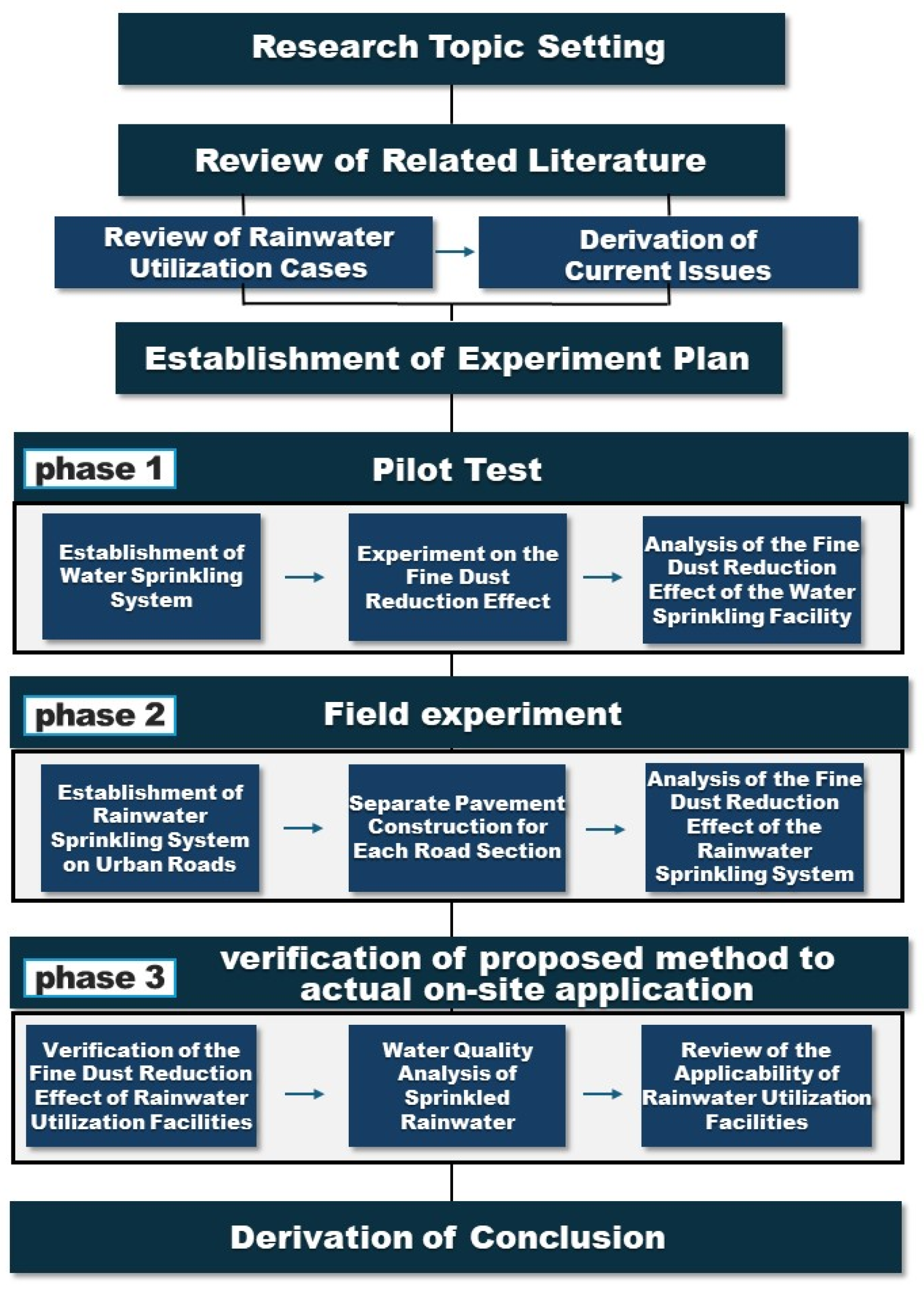 Sustainability 16 08756 g001