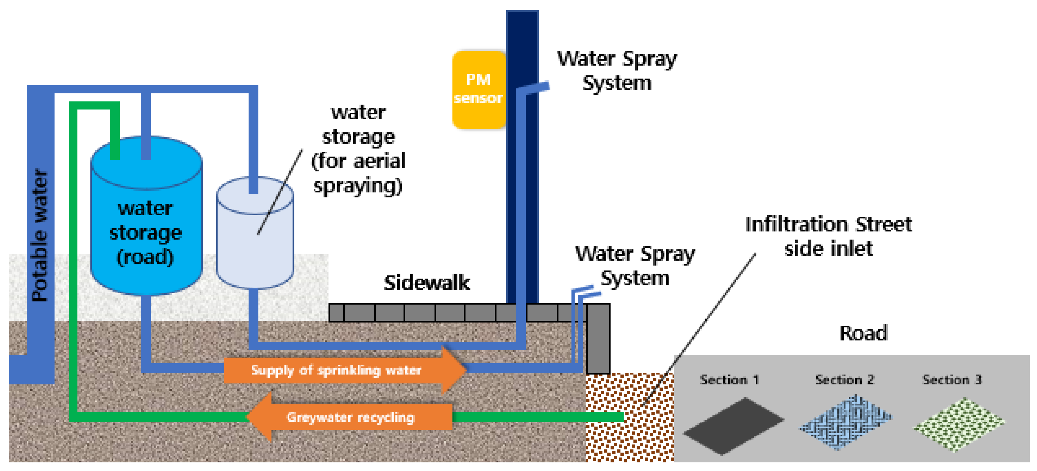 Sustainability 16 08756 g005
