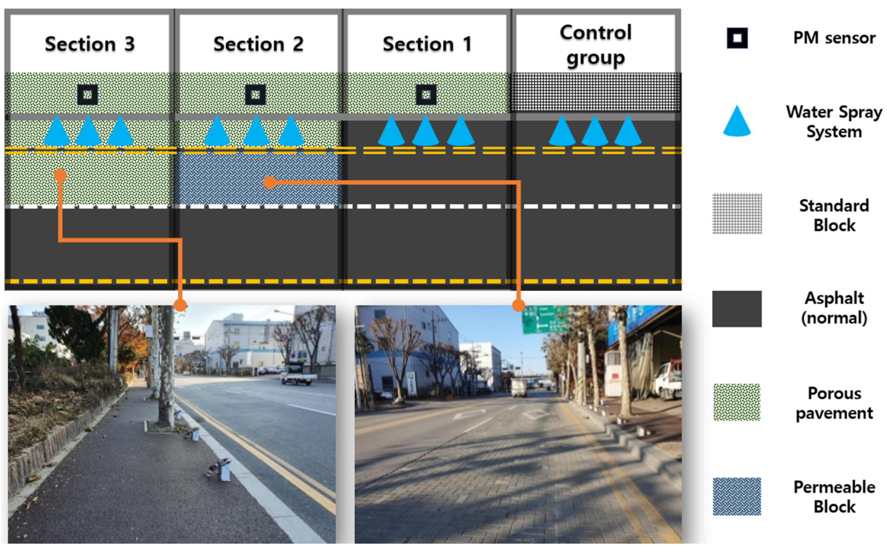 Sustainability 16 08756 g006