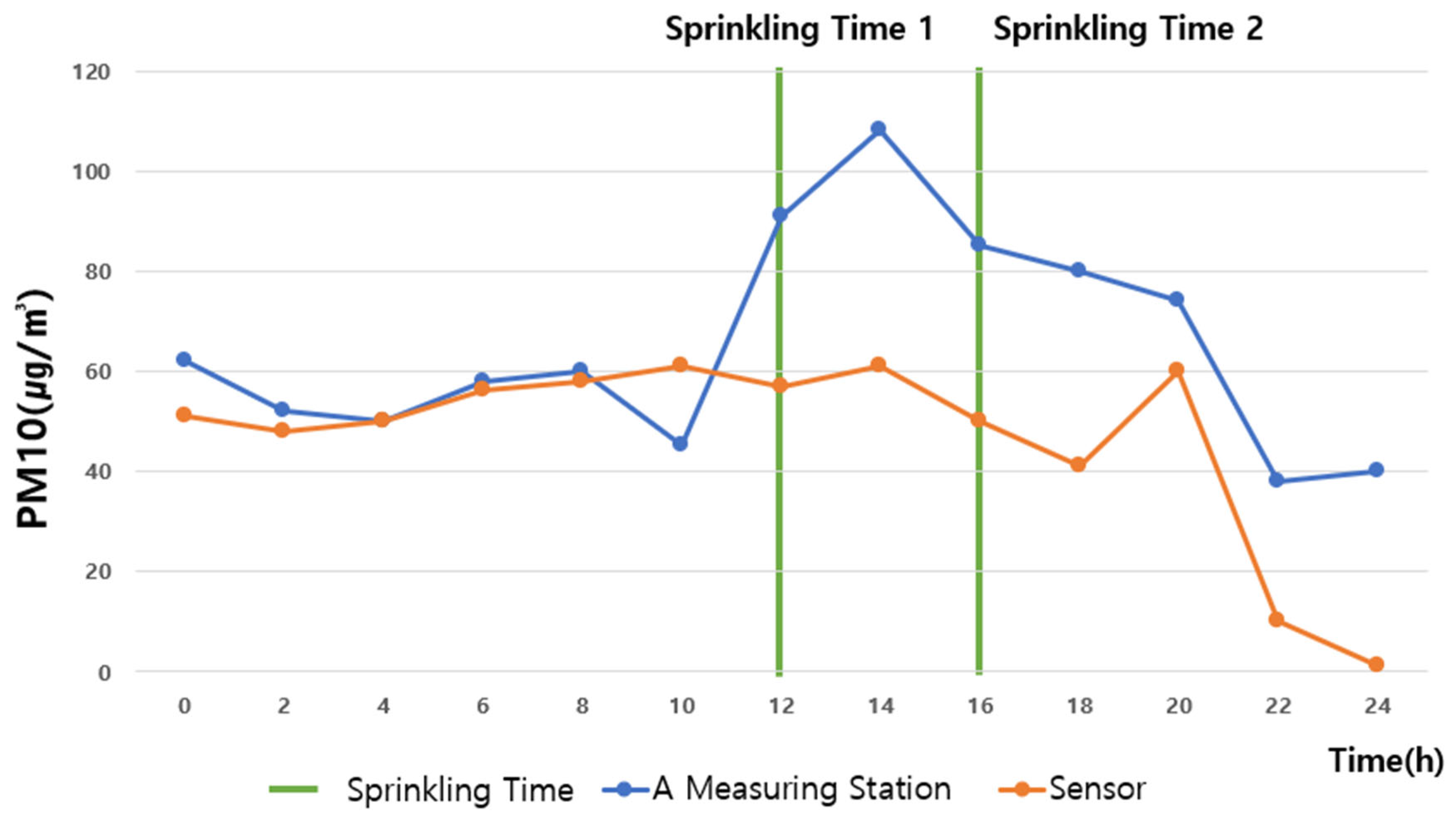 Sustainability 16 08756 g007