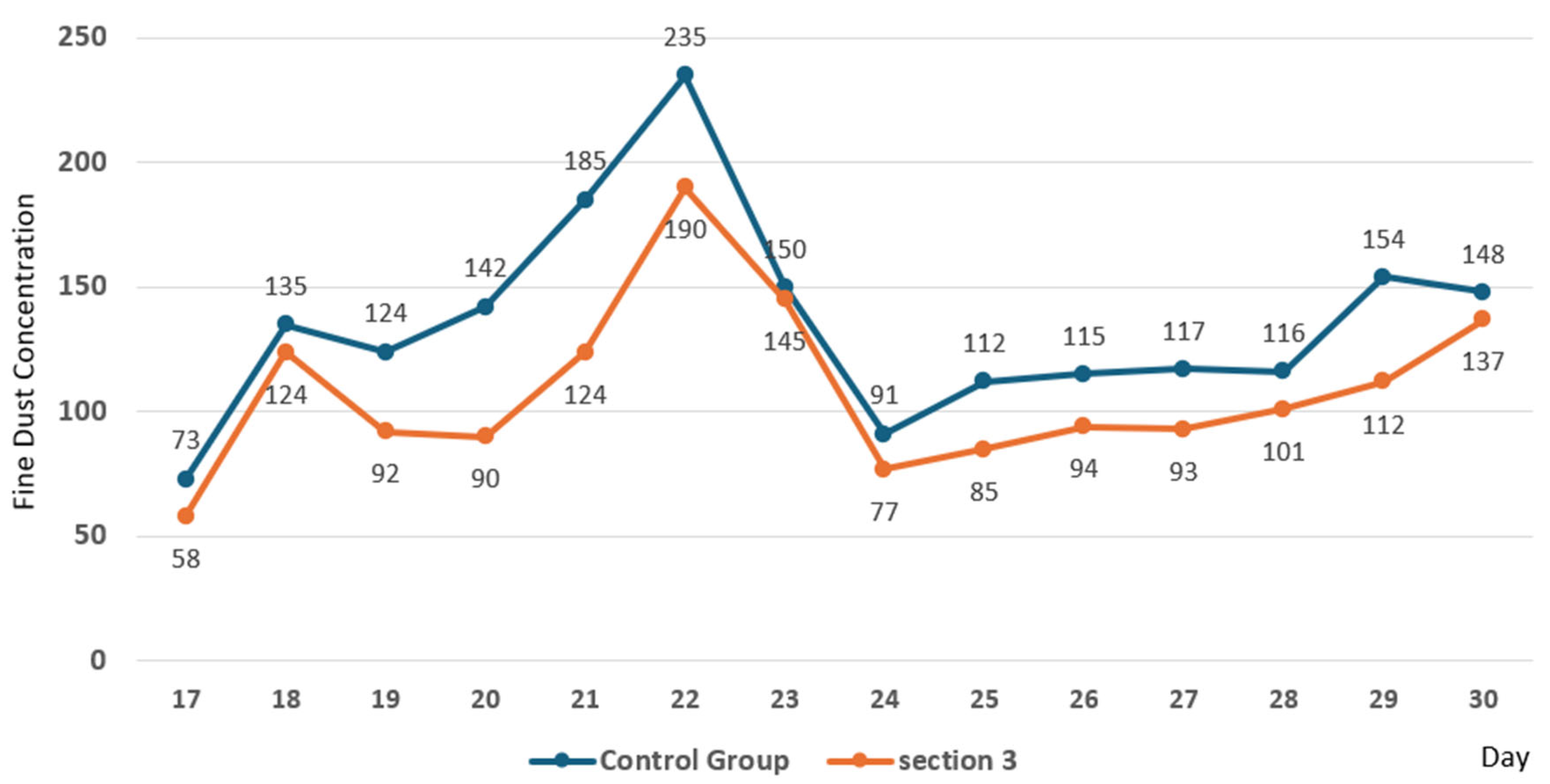 Sustainability 16 08756 g008