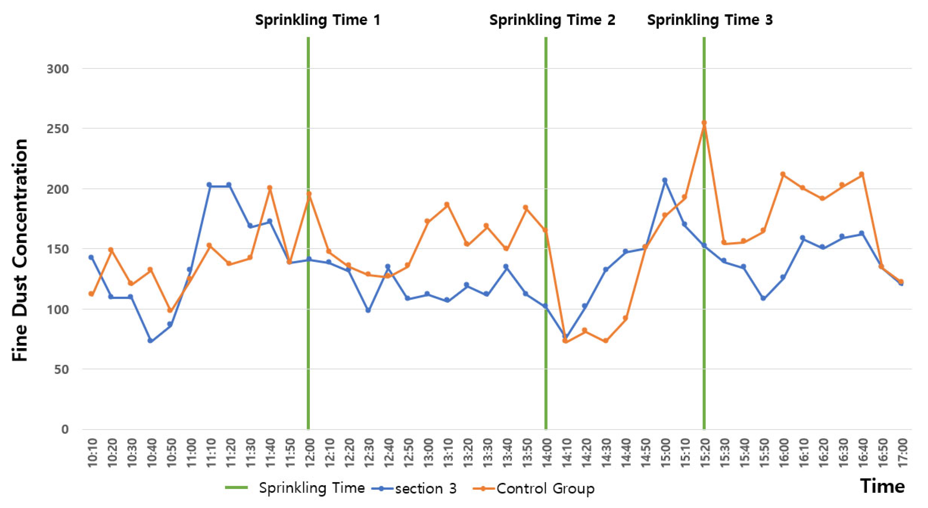 Sustainability 16 08756 g009