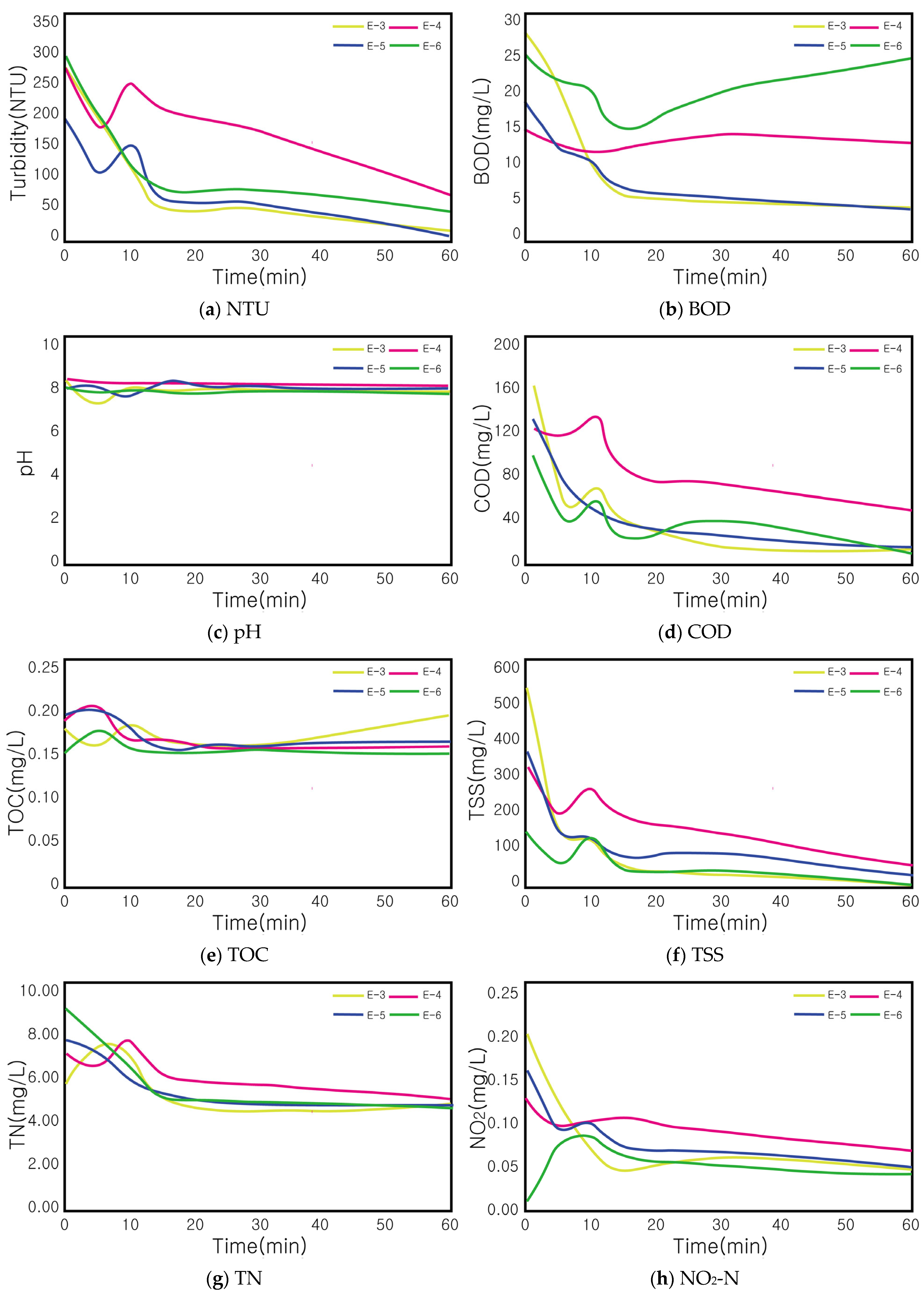 Sustainability 16 08756 g010a