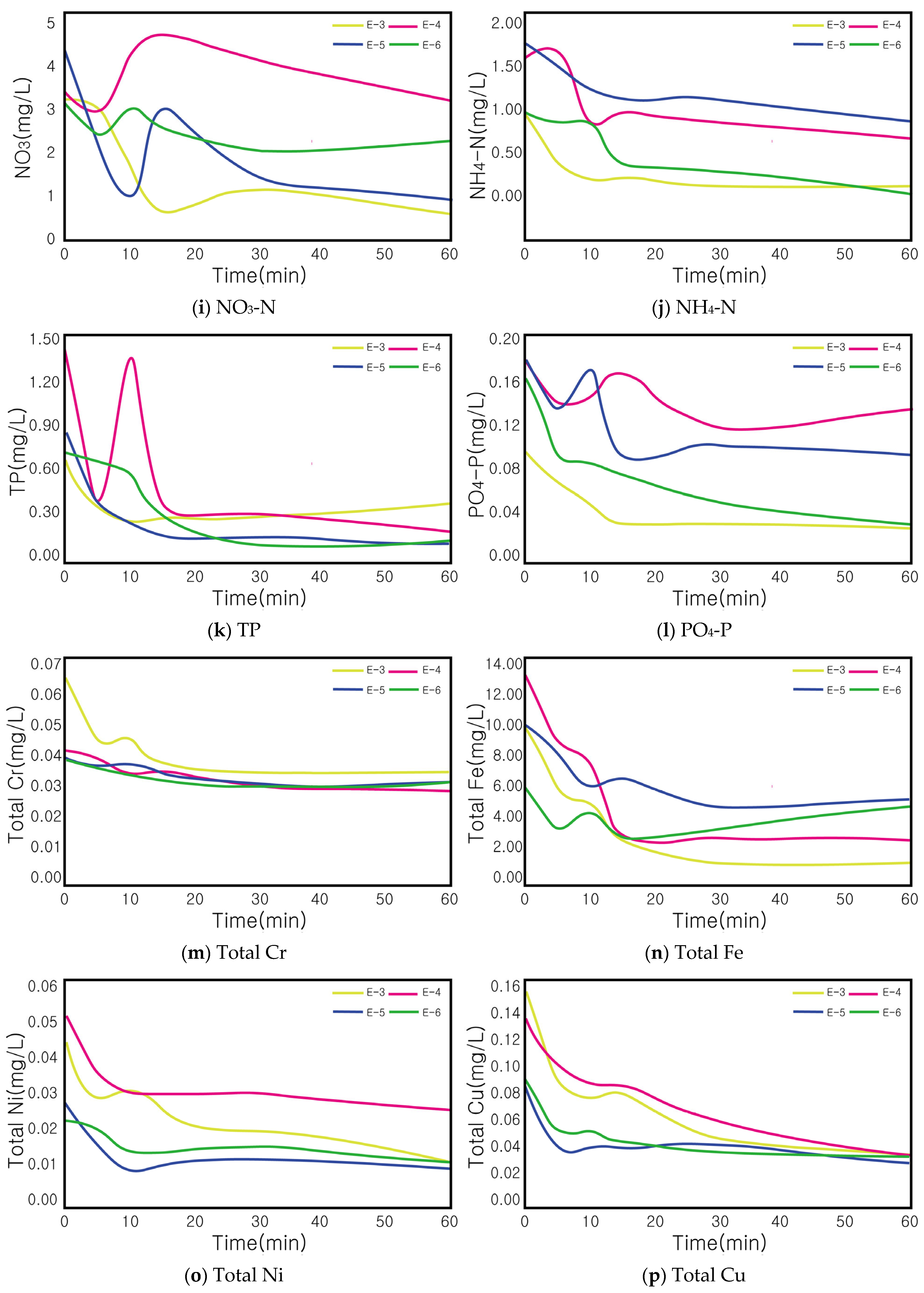 Sustainability 16 08756 g010b
