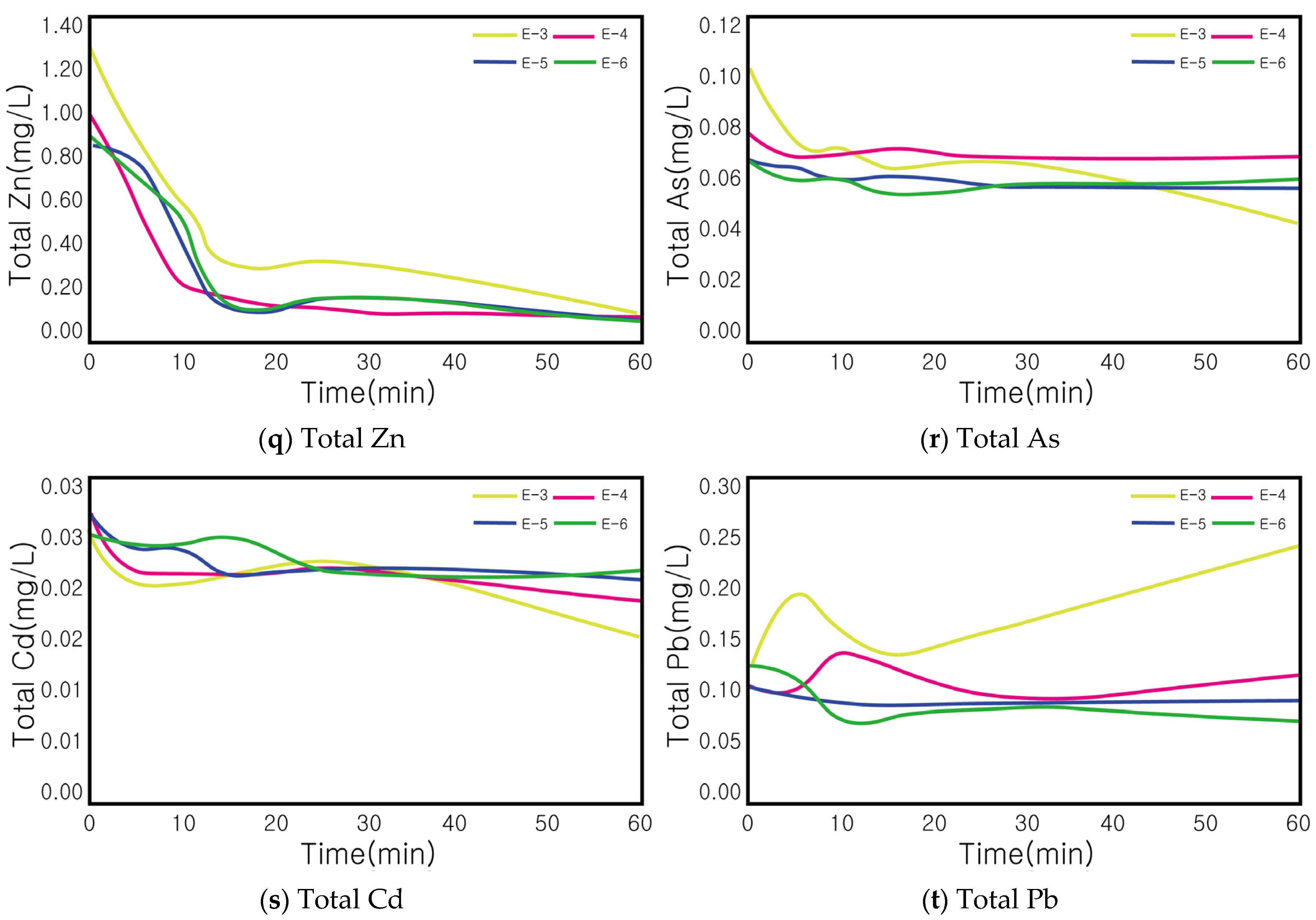 Sustainability 16 08756 g010c