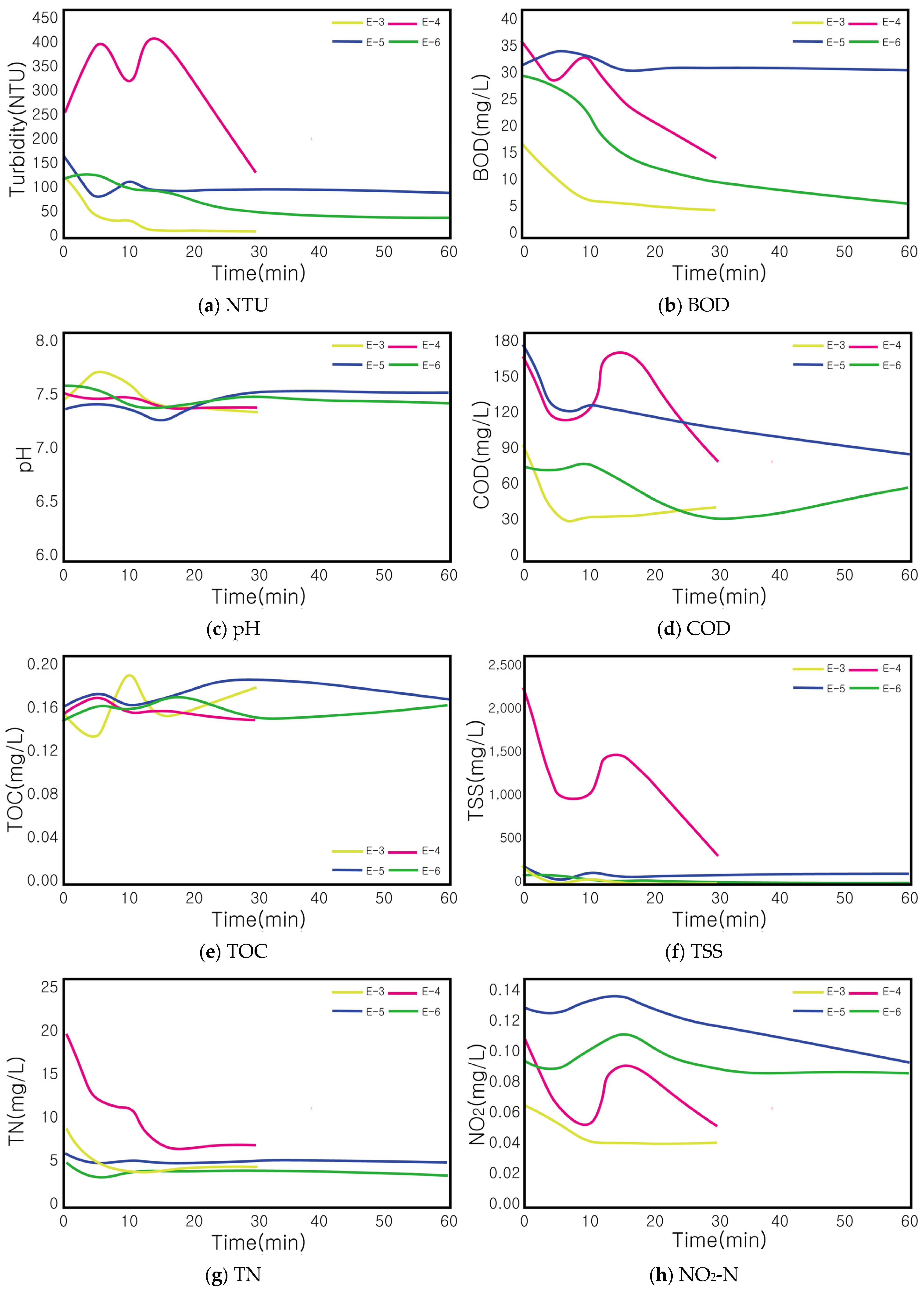 Sustainability 16 08756 g011a