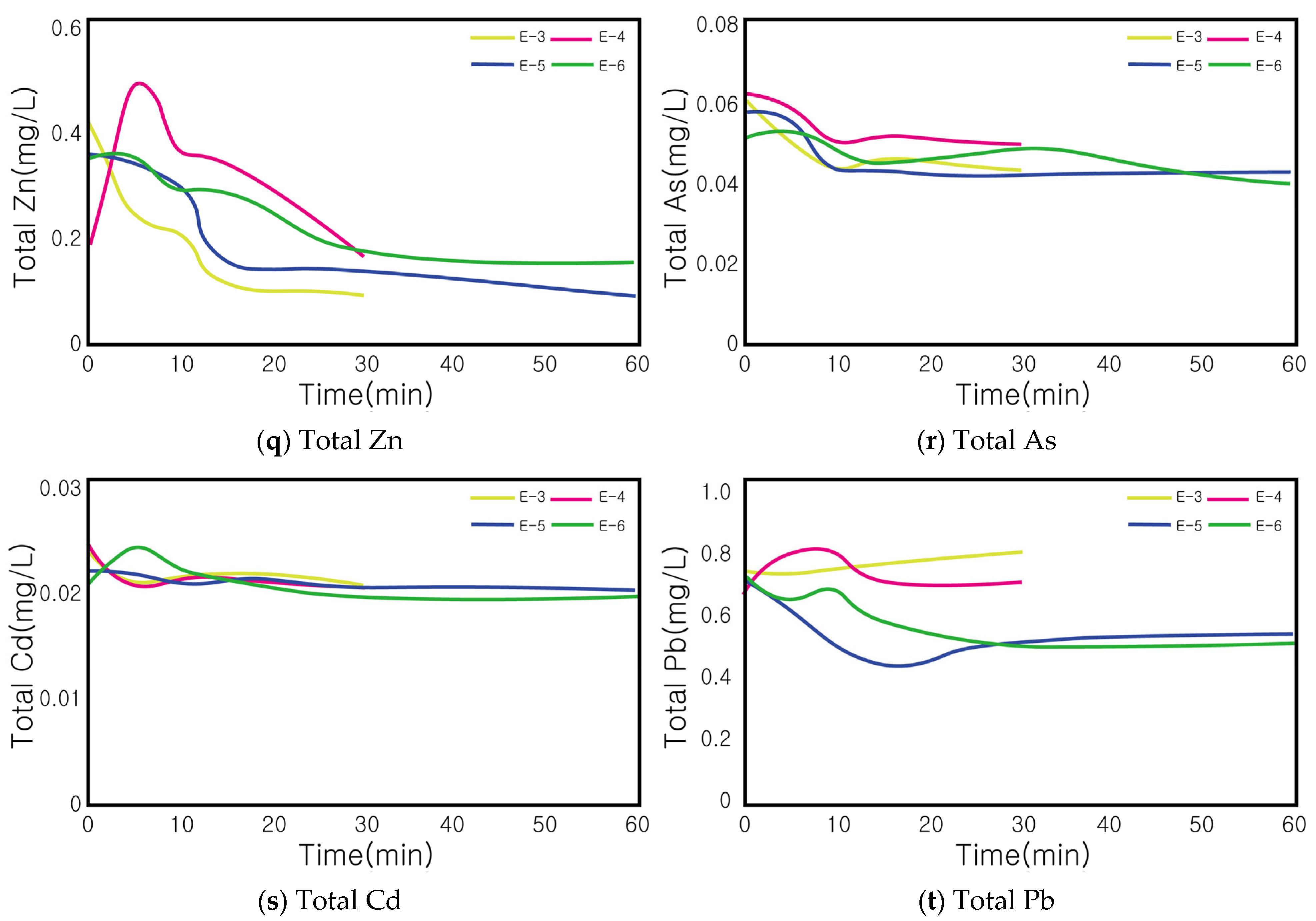 Sustainability 16 08756 g011c