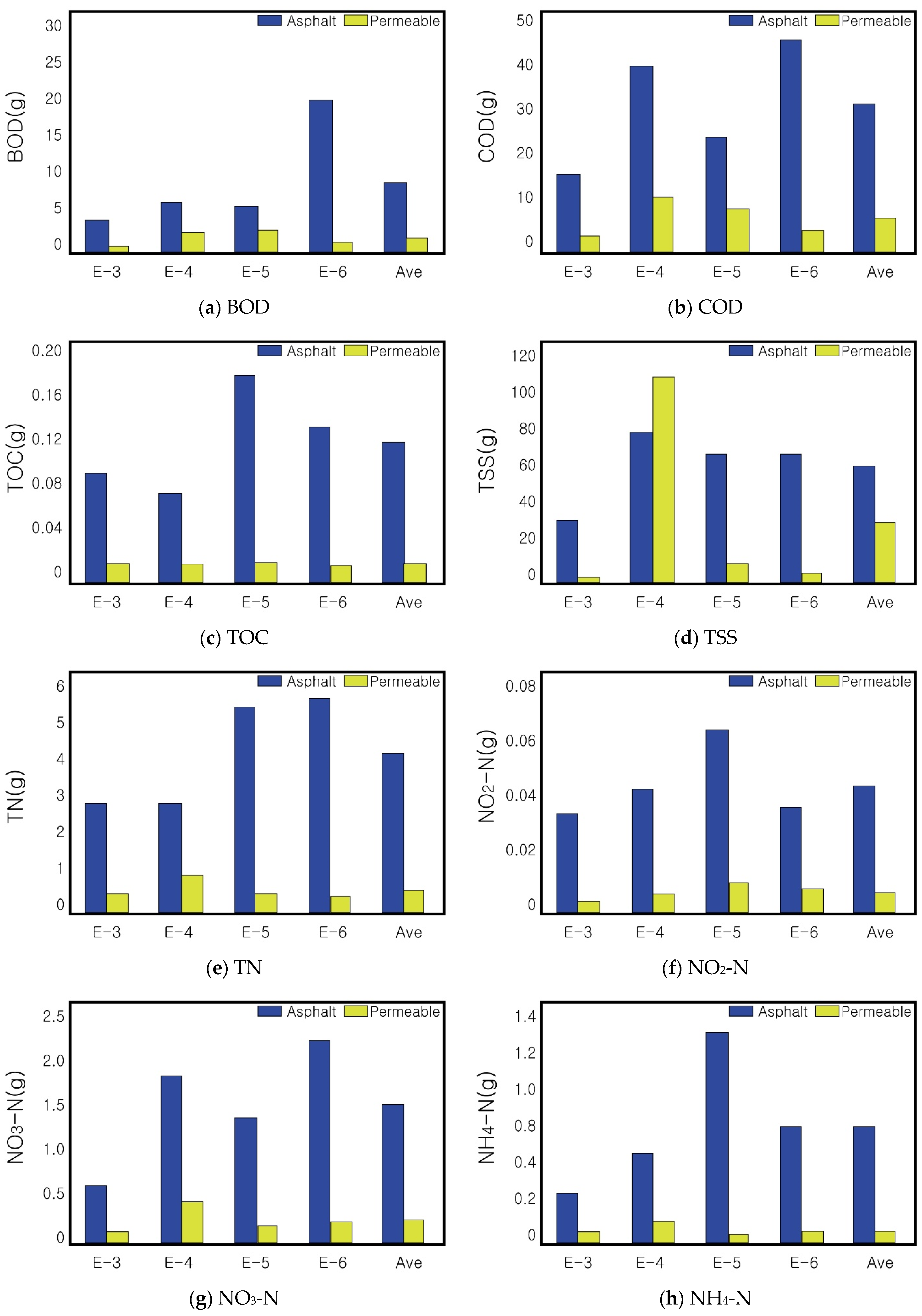 Sustainability 16 08756 g012a