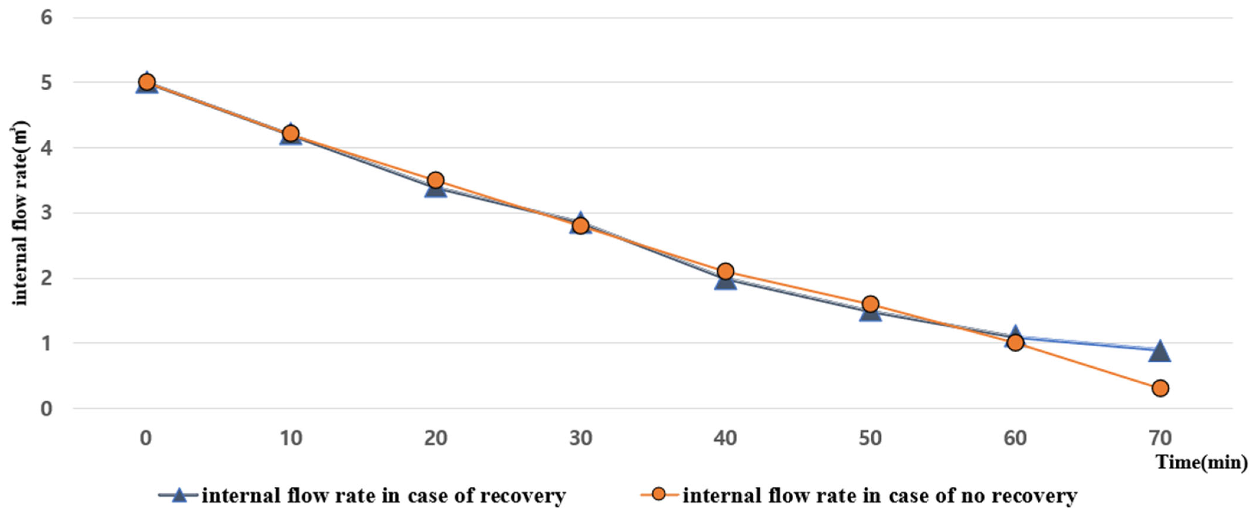 Sustainability 16 08756 g013
