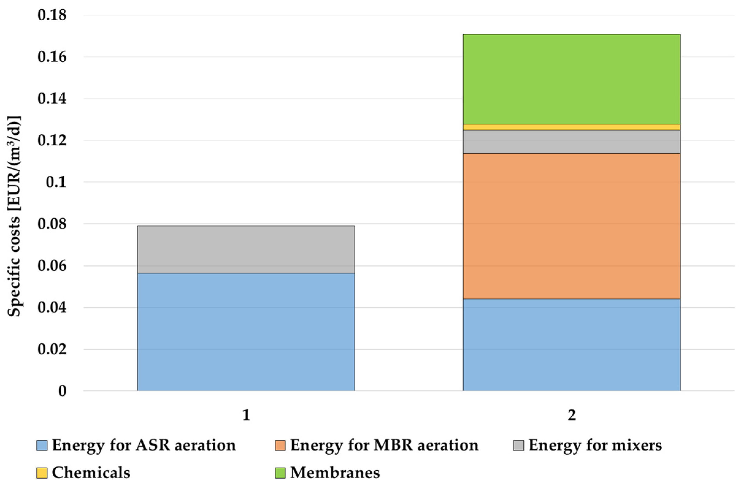 Sustainability 16 08757 g009