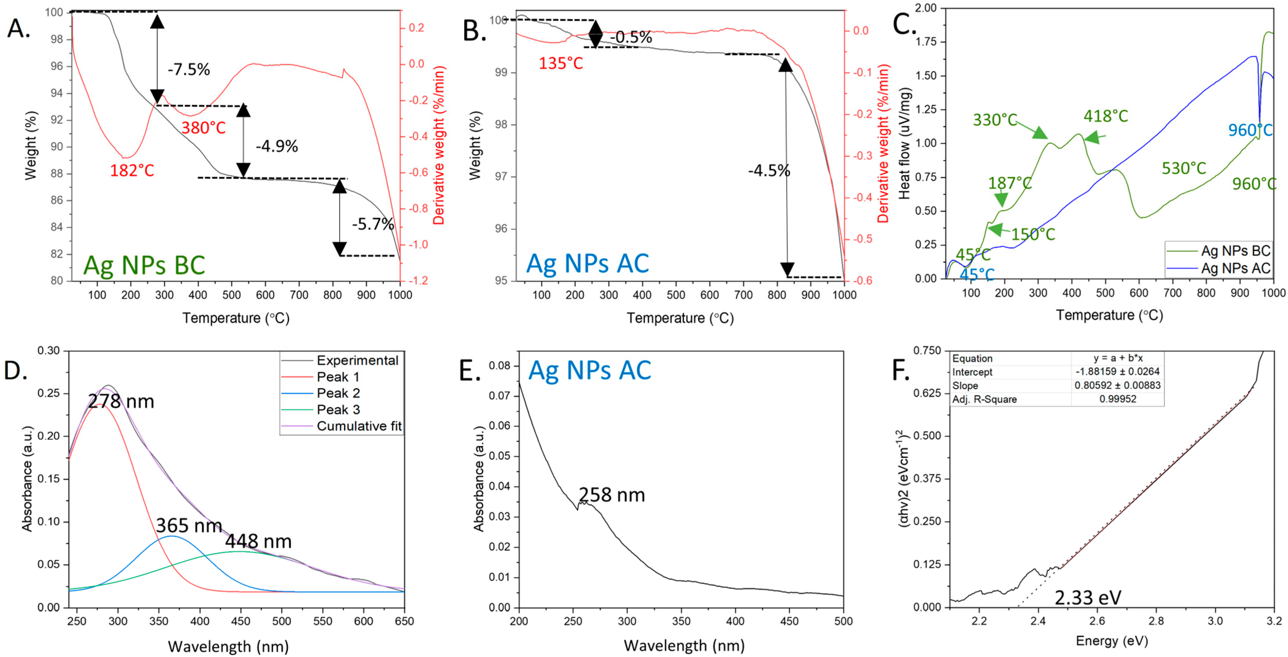 Sustainability 16 08758 g004