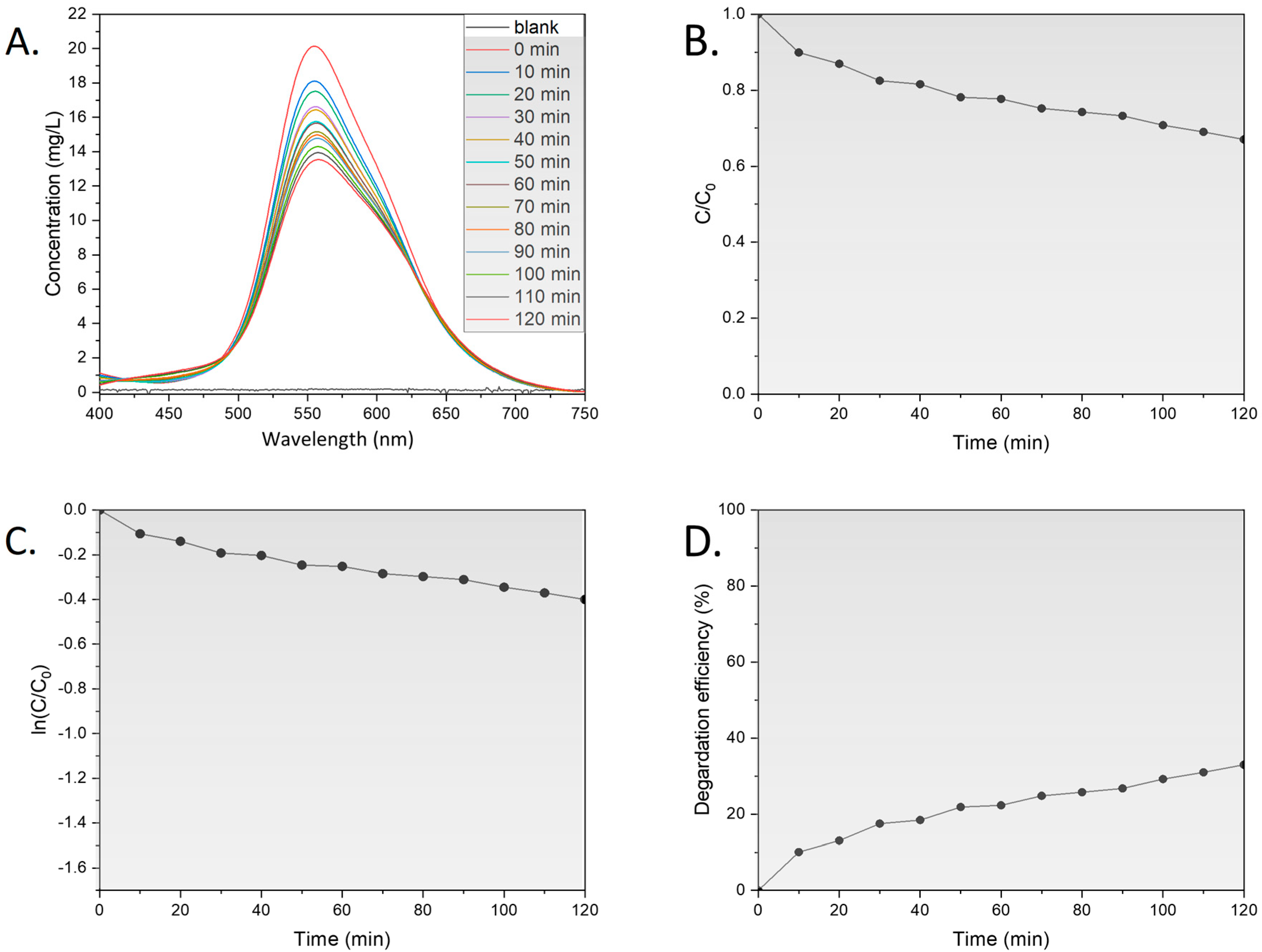 Sustainability 16 08758 g005