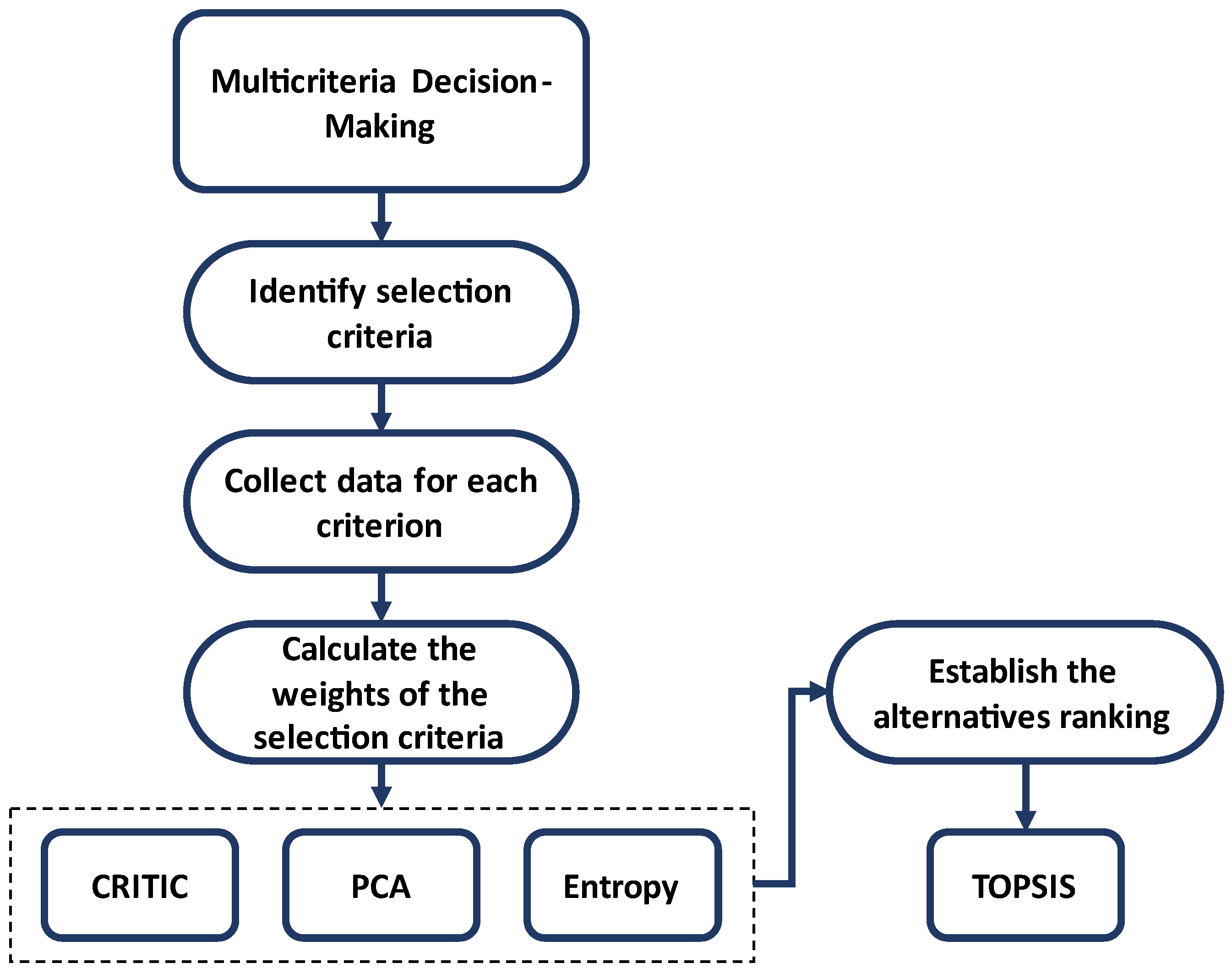 Sustainability 16 08761 g001