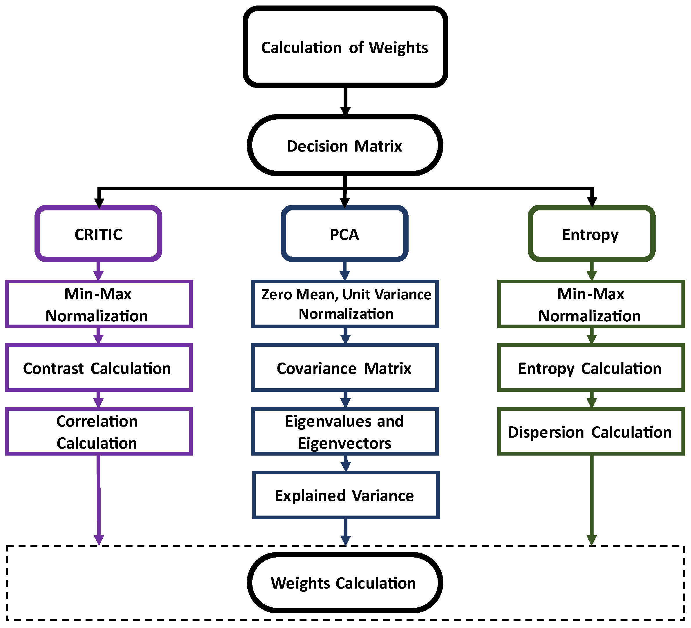 Sustainability 16 08761 g003