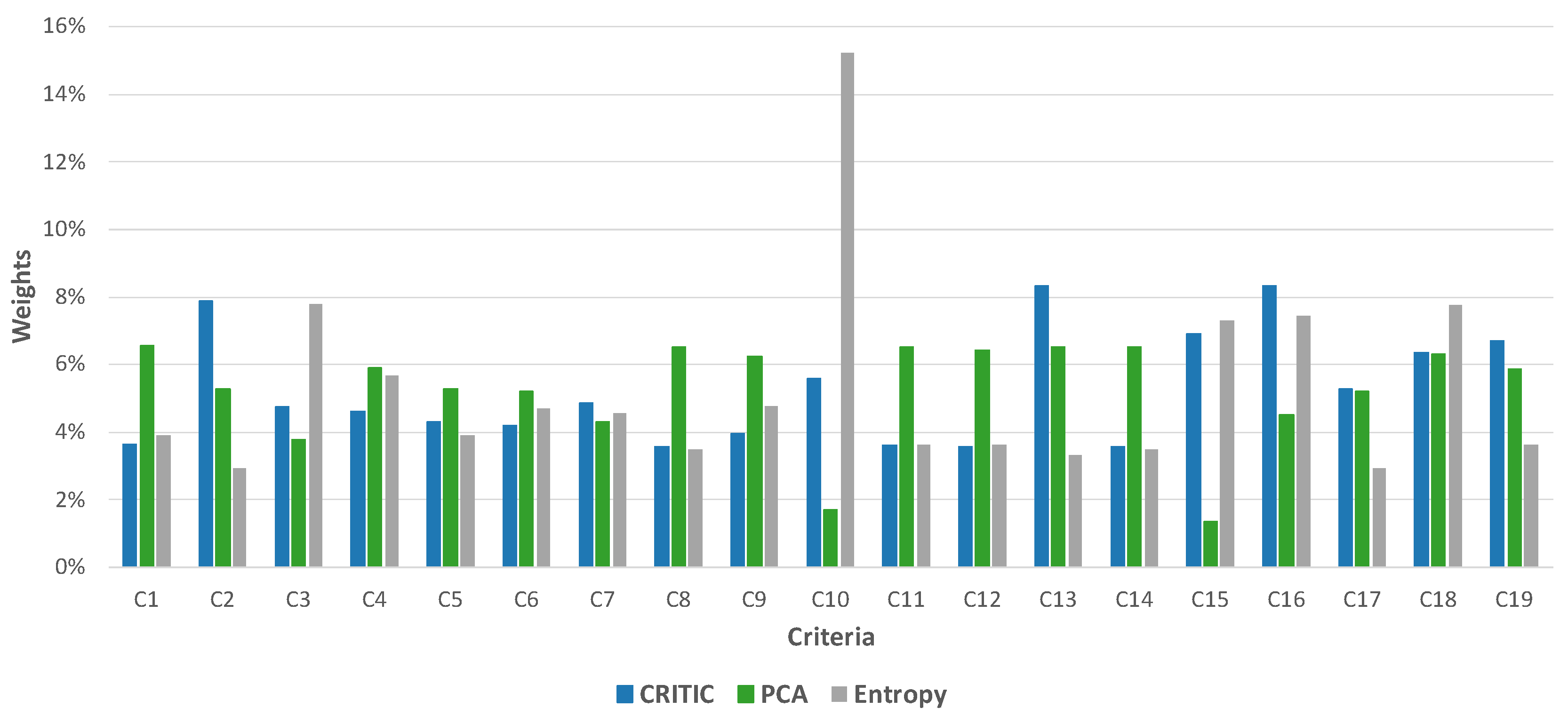 Sustainability 16 08761 g004