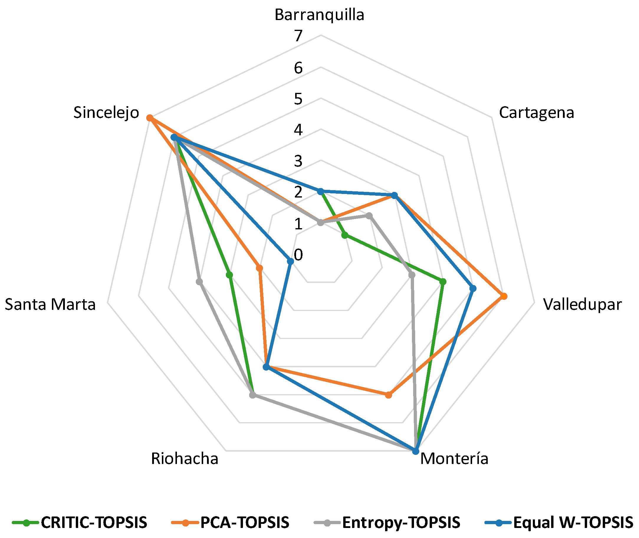 Sustainability 16 08761 g005