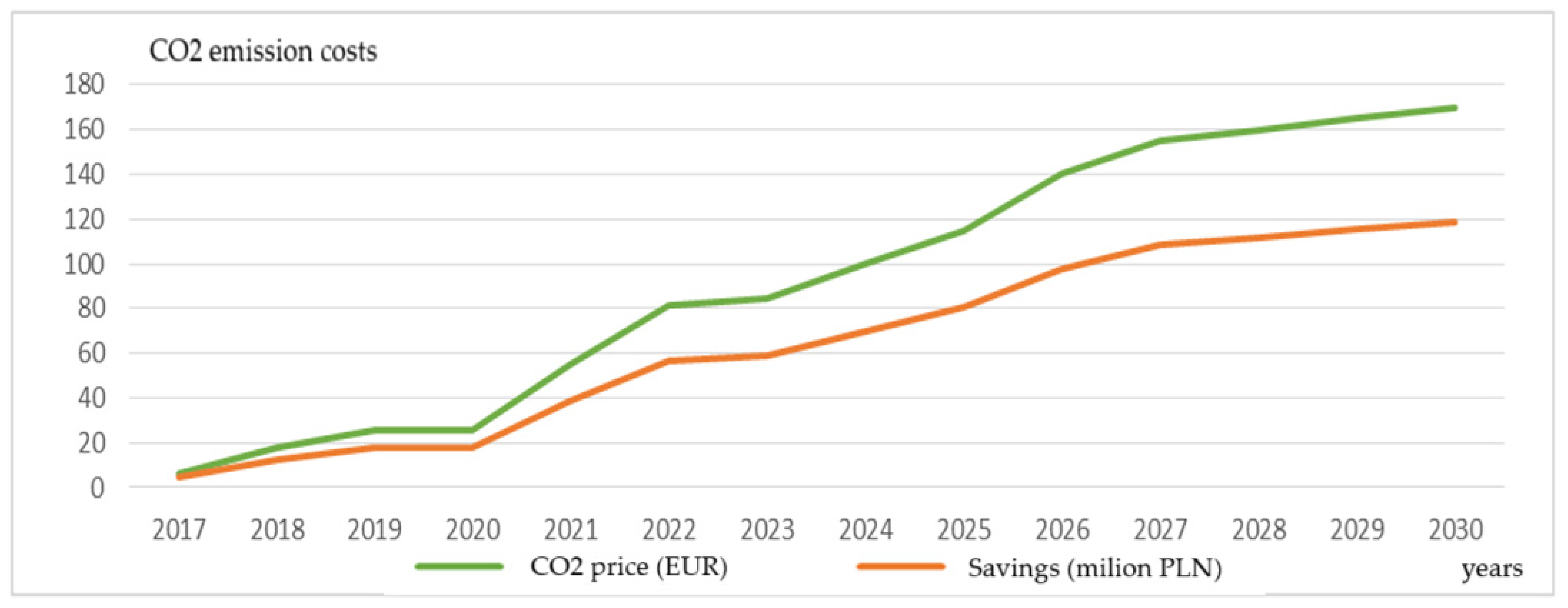 Sustainability 16 08762 g007