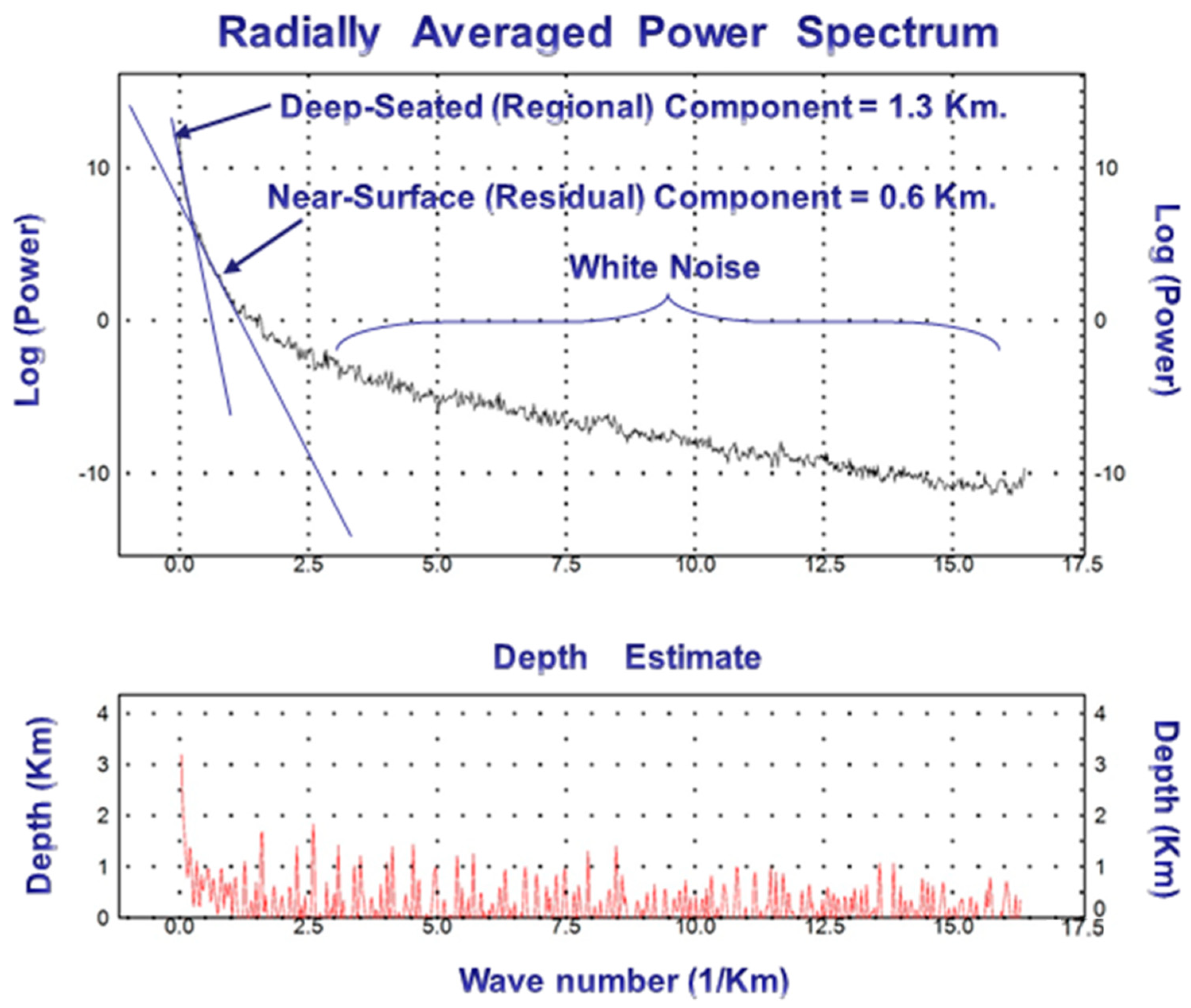 Sustainability 16 08764 g005