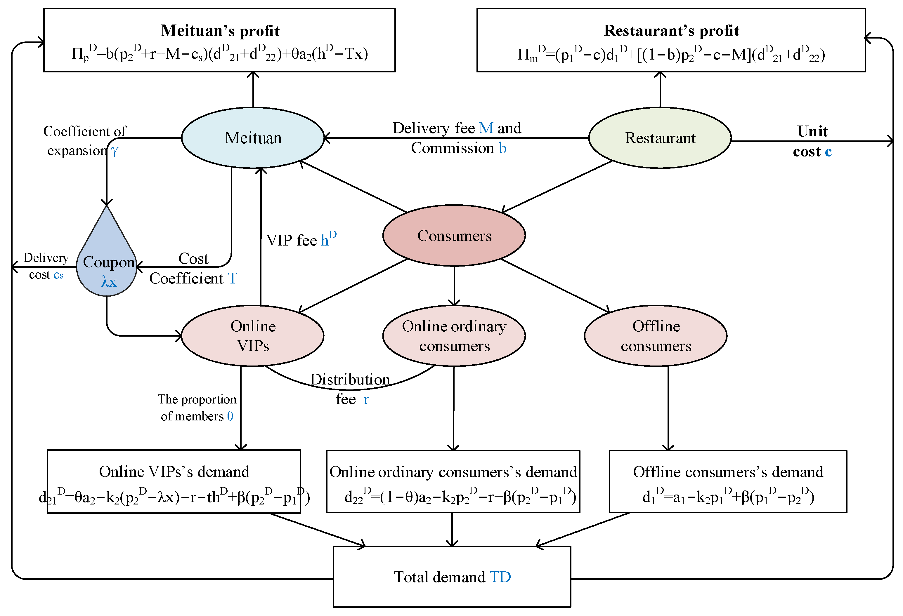 Sustainability 16 08765 g001