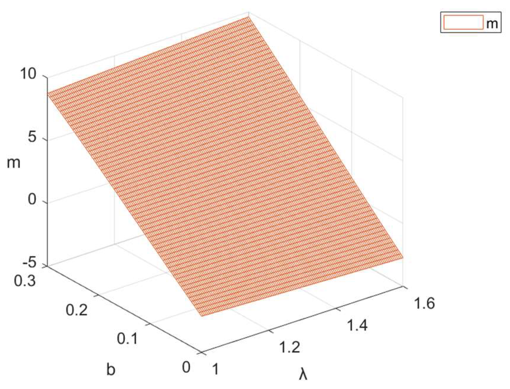 Sustainability 16 08765 g010