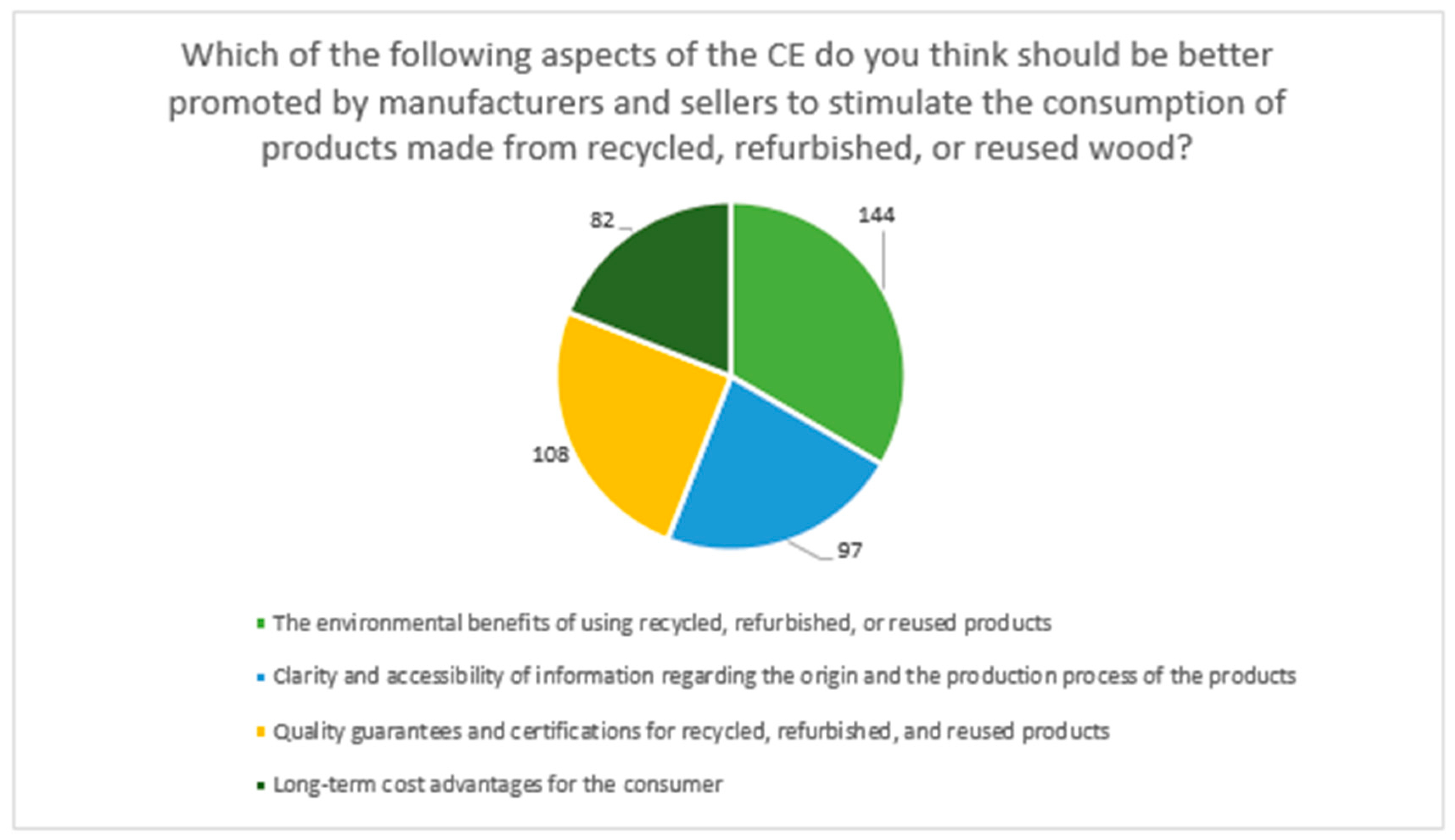 Sustainability 16 08767 g005