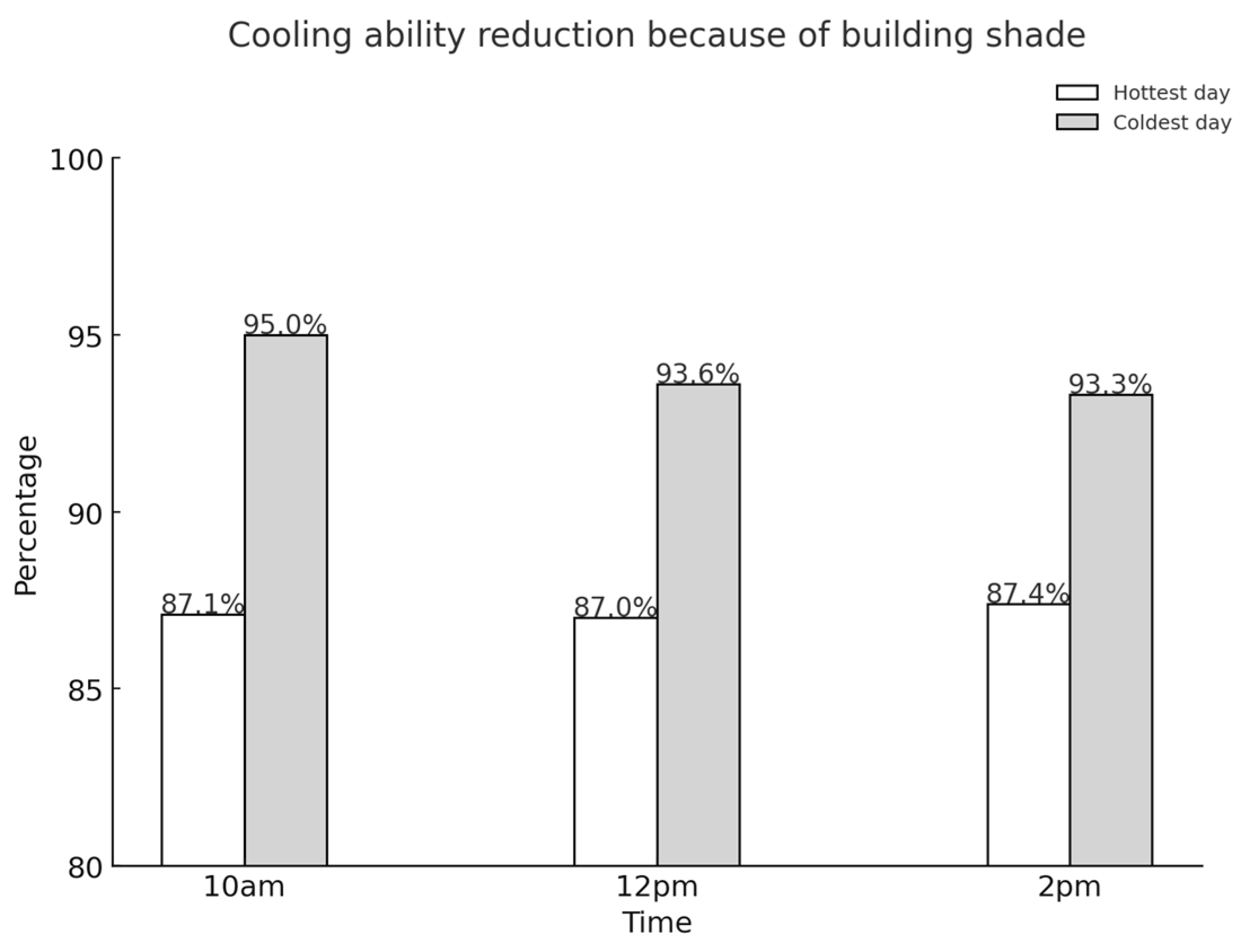 Sustainability 16 08768 g017 Sustainability 16 08768 g017