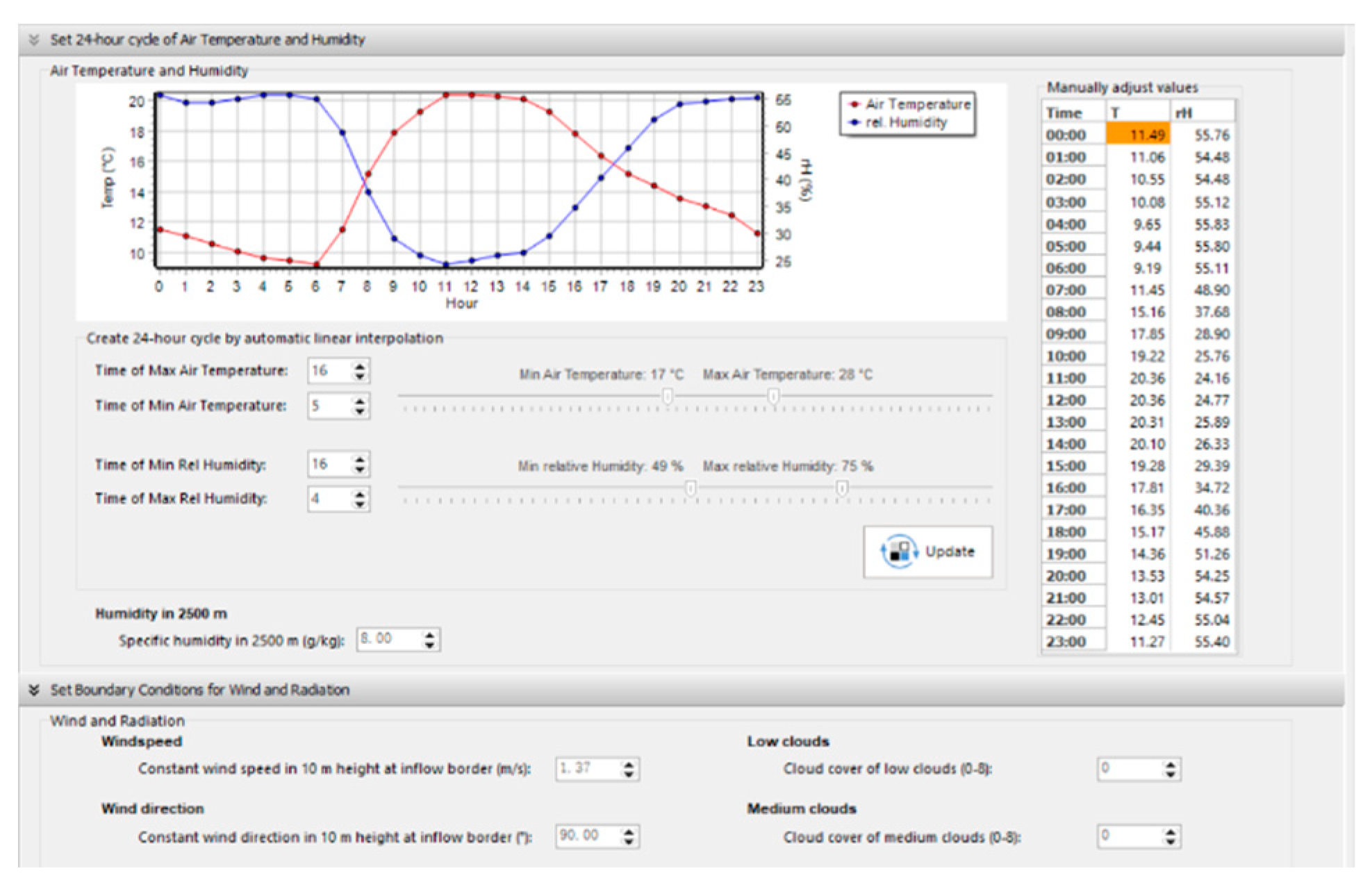 Sustainability 16 08768 g0a8 Sustainability 16 08768 g0a8