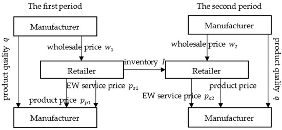 ファッション人気ブランドランキング Pricing Integrated and Product for Decisions Inventory テーブル・チェア・ハンモック