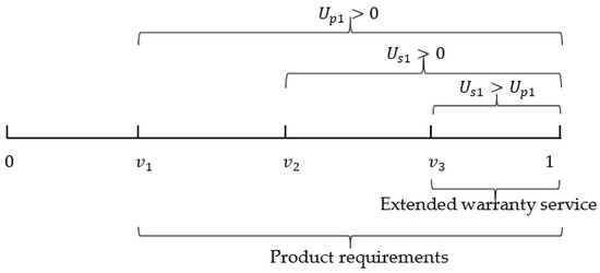 Integrated Pricing and Inventory Decisions for Product