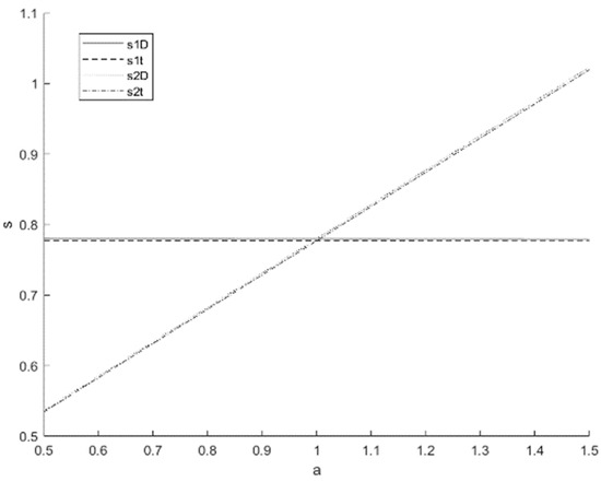 The Spatial Effect of Industrial Intelligence on High