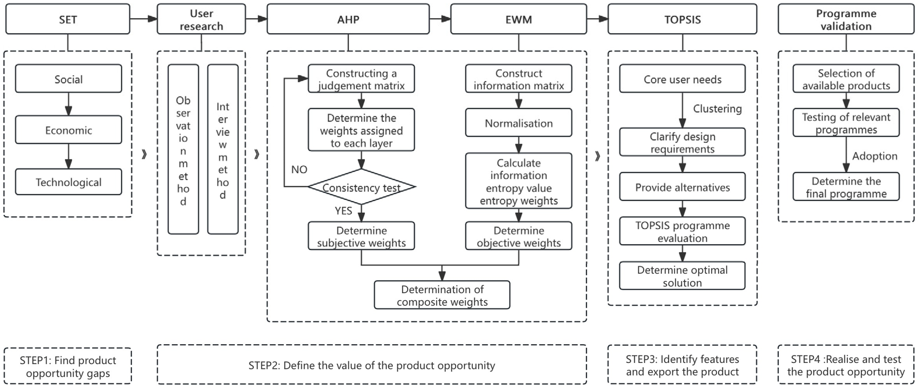 Sustainability 16 08770 g001 Sustainability 16 08770 g001