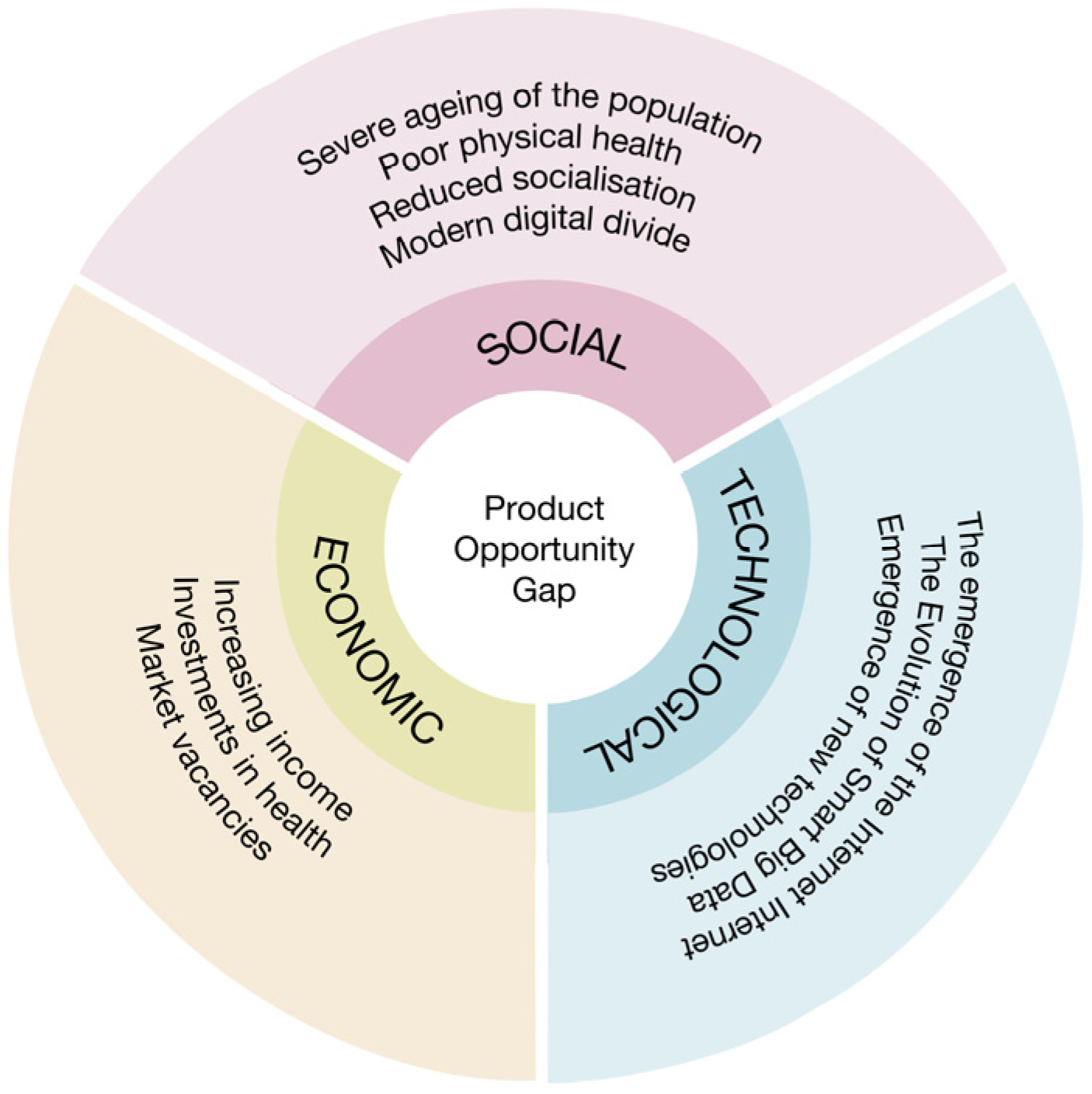 Sustainability 16 08770 g003 Sustainability 16 08770 g003
