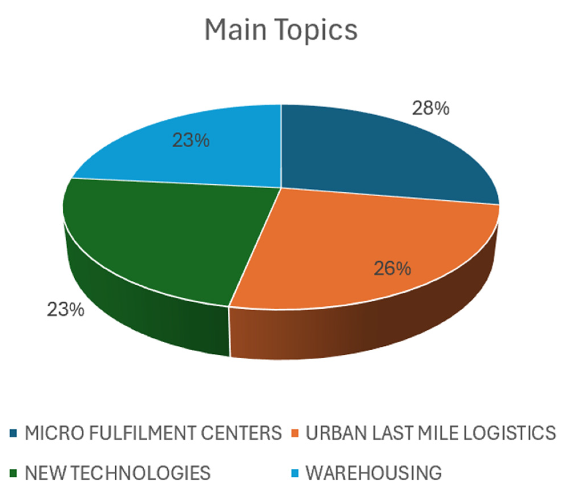Sustainability 16 08774 g002